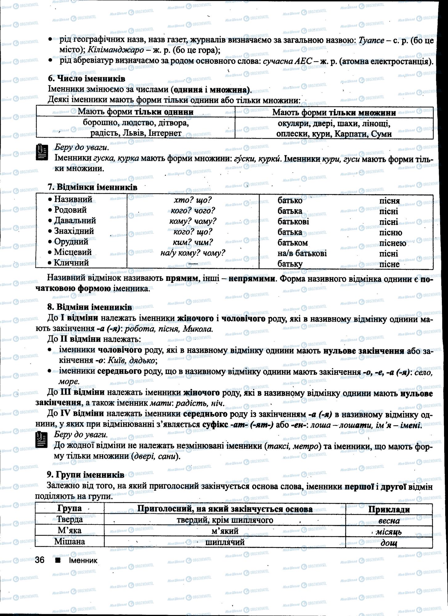 ДПА Українська мова 11 клас сторінка 036