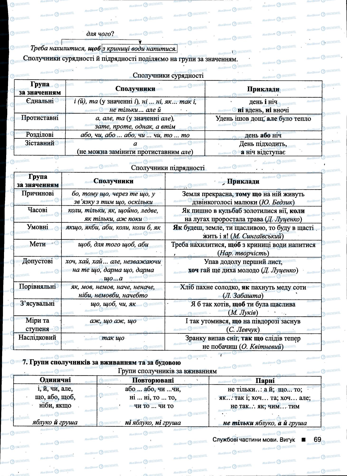 ДПА Укр мова 11 класс страница 069