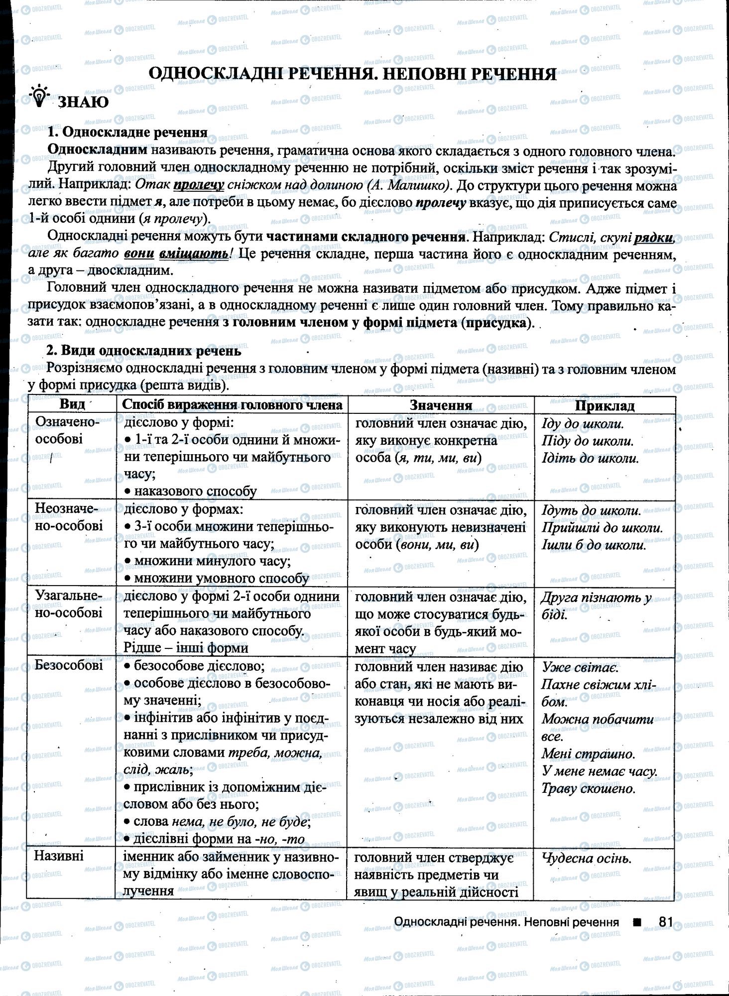 ДПА Українська мова 11 клас сторінка 081