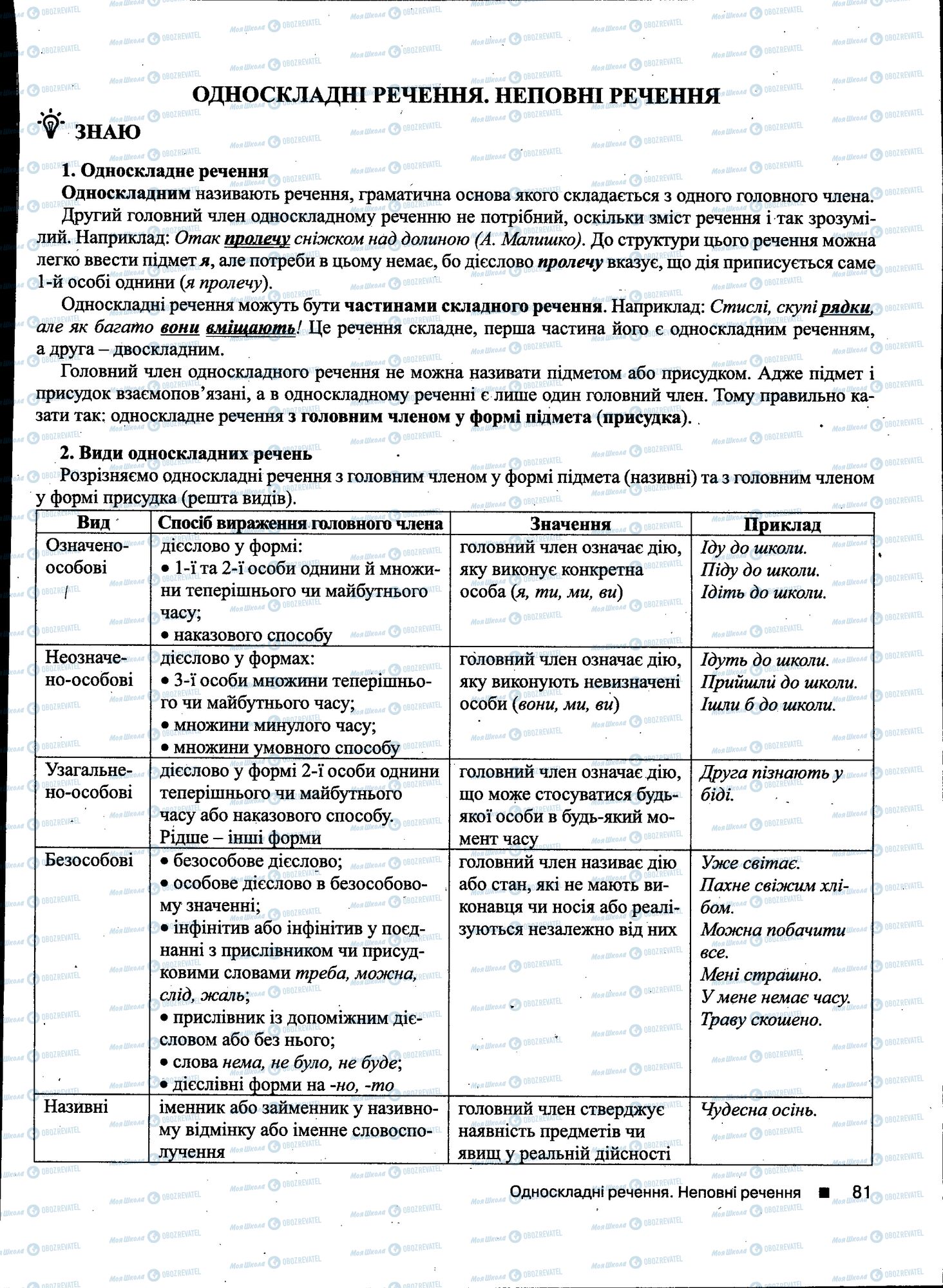 ДПА Укр мова 11 класс страница 081