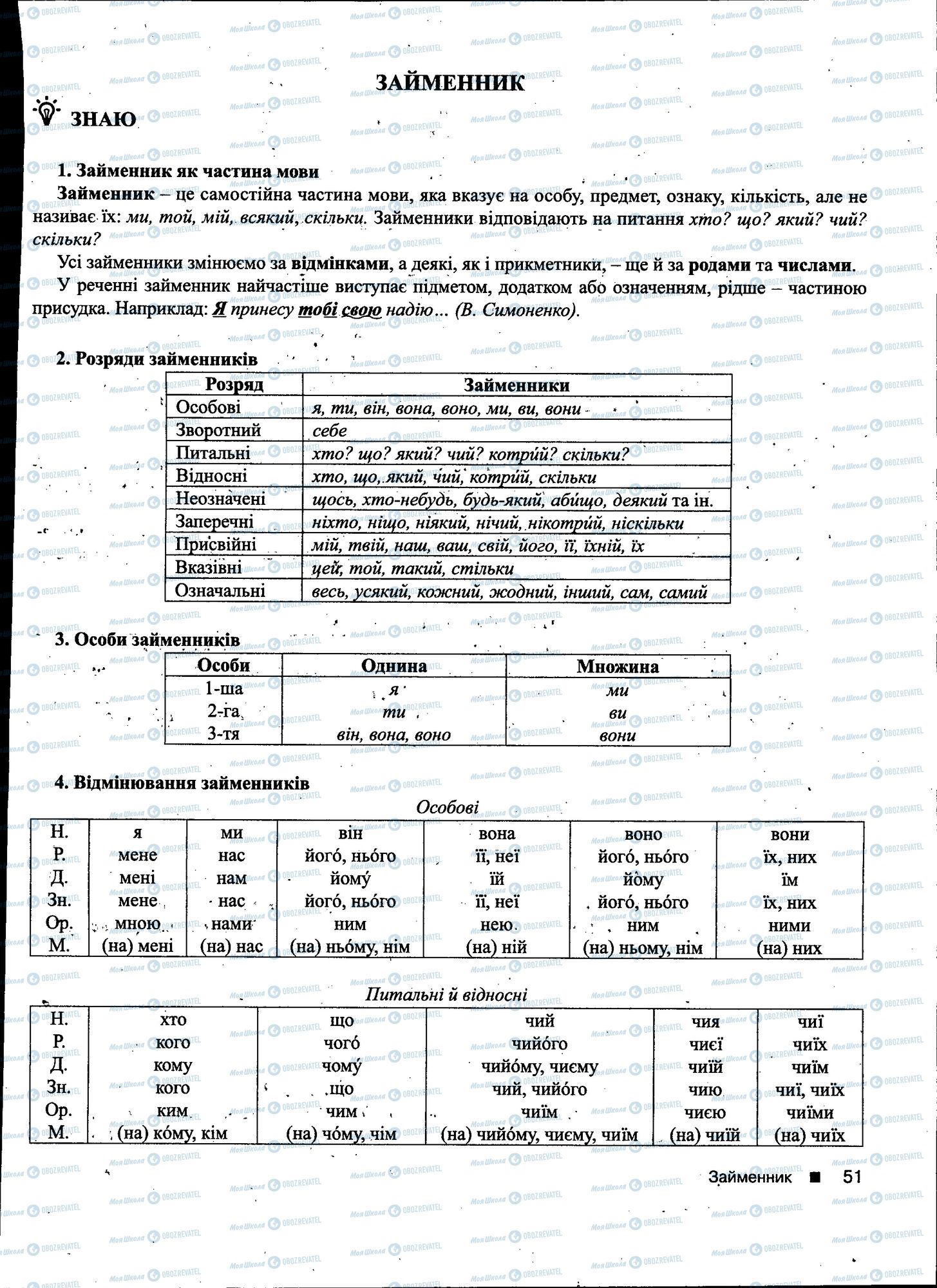 ДПА Українська мова 11 клас сторінка 051