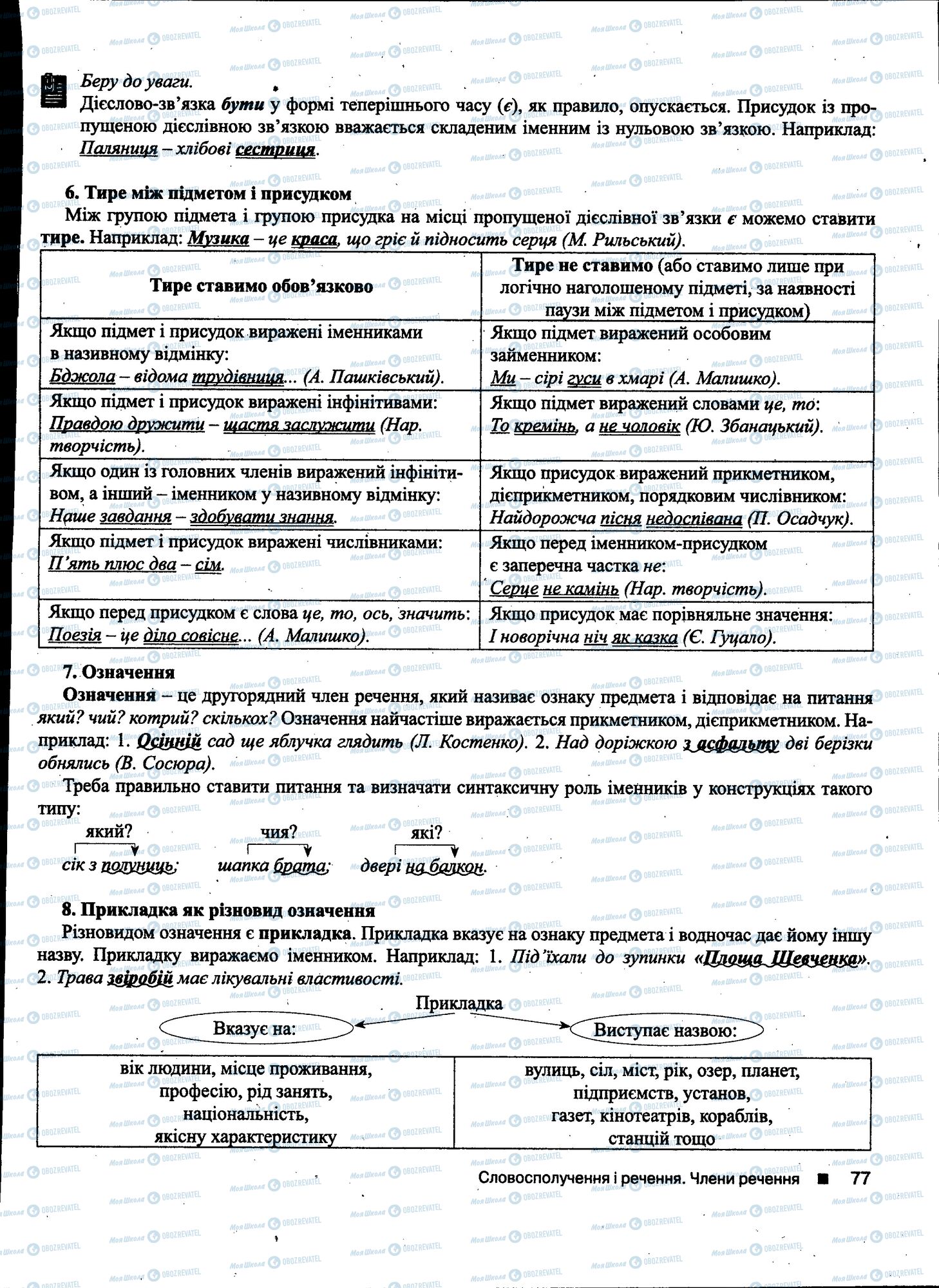 ДПА Українська мова 11 клас сторінка 077