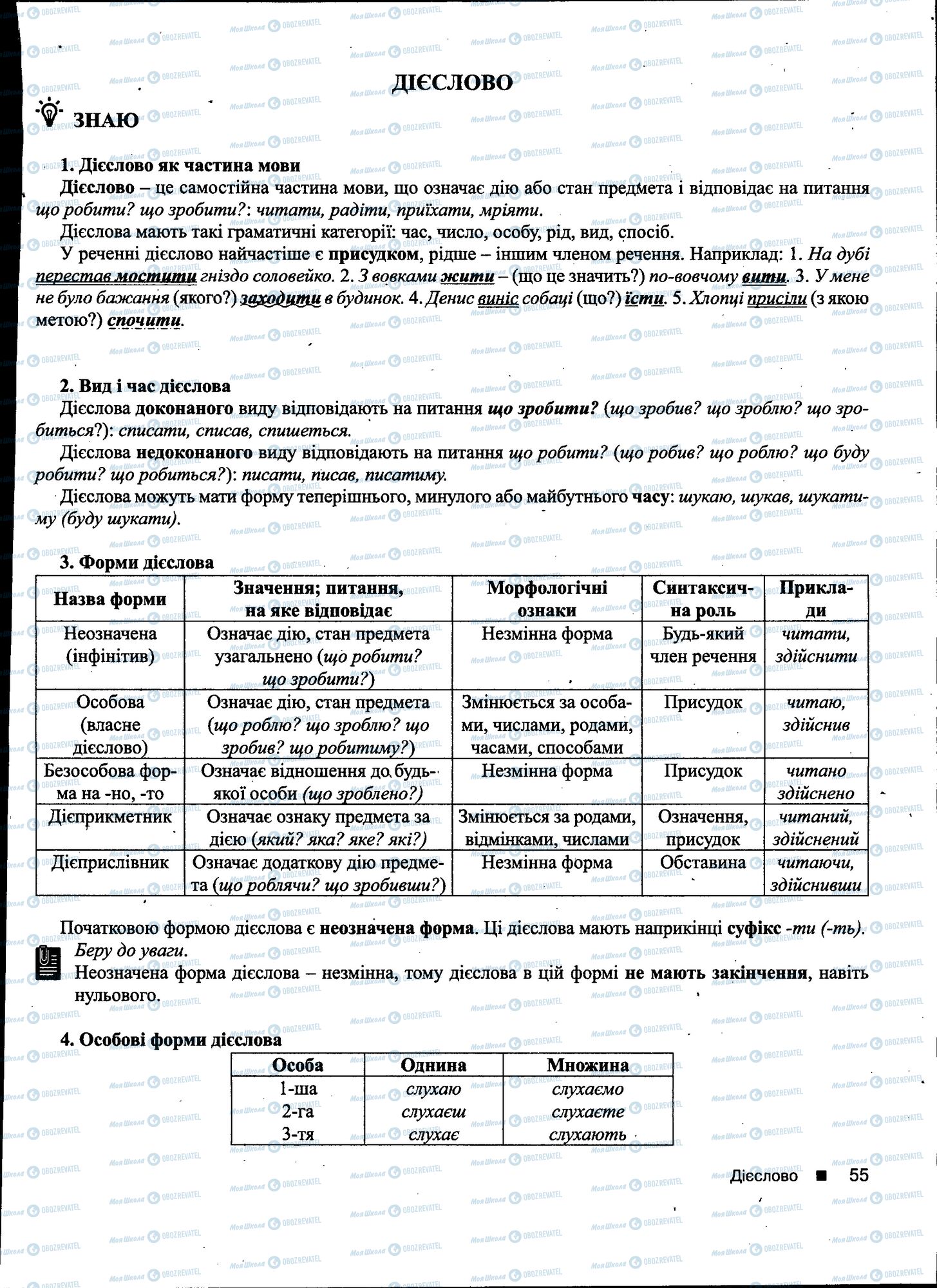 ДПА Українська мова 11 клас сторінка 055