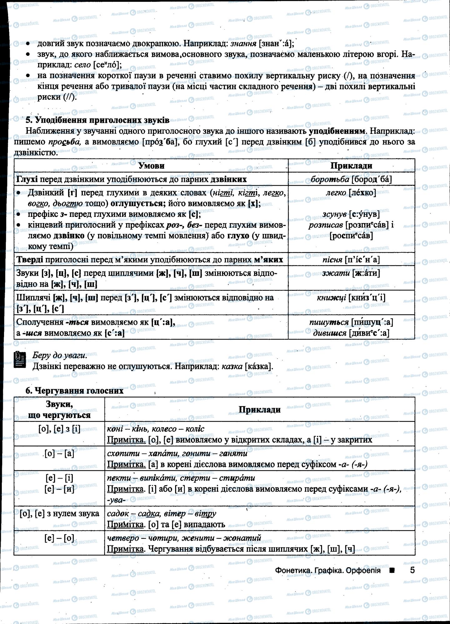 ДПА Українська мова 11 клас сторінка 005