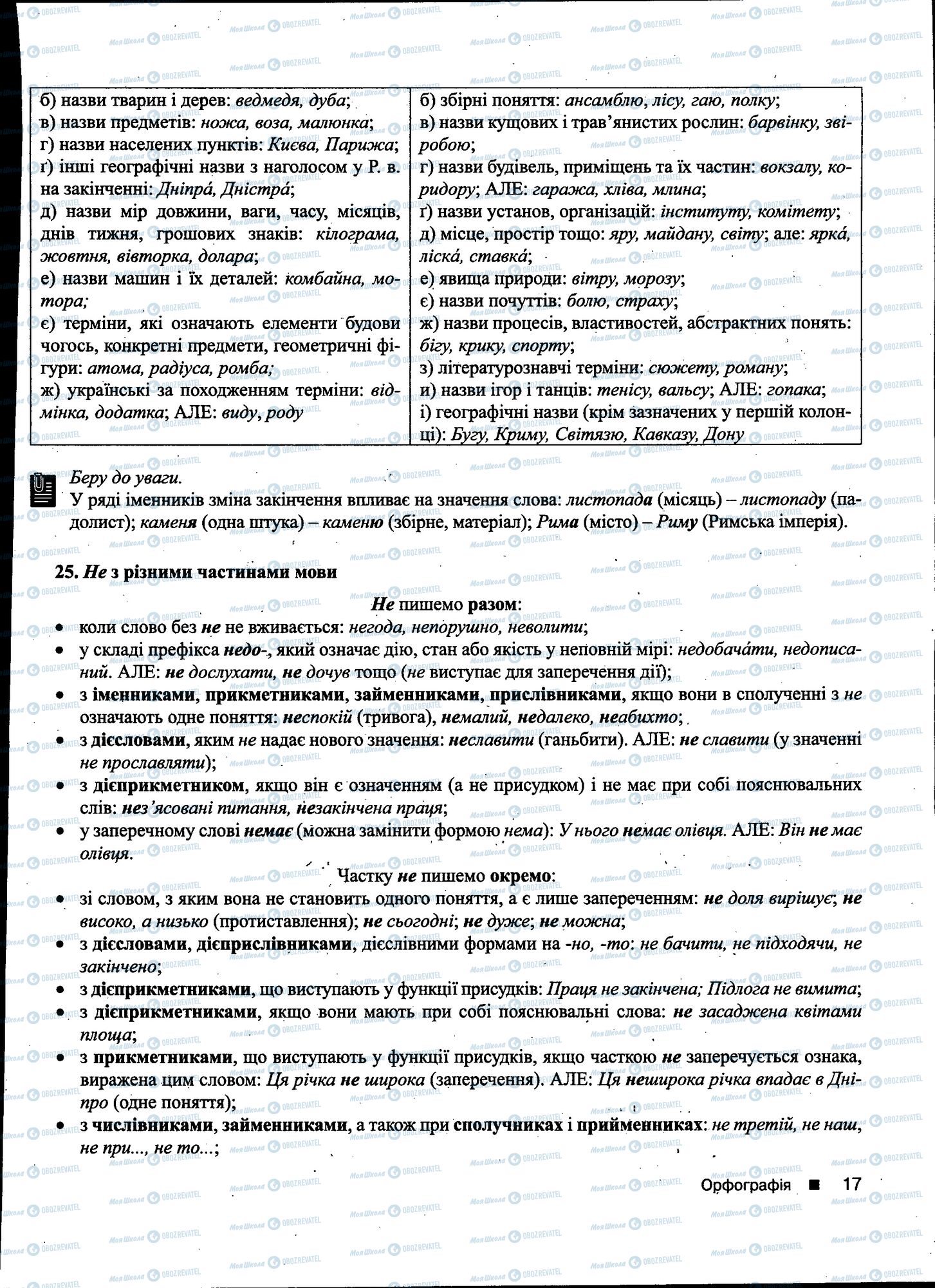 ДПА Українська мова 11 клас сторінка 017