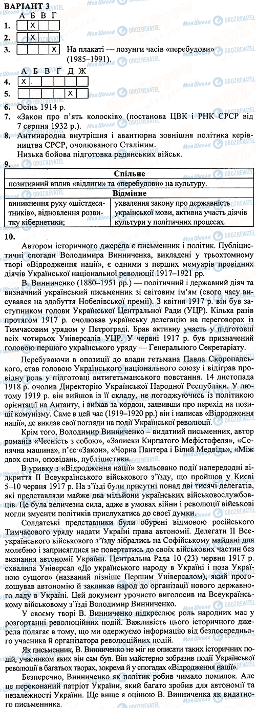 ДПА История Украины 11 класс страница 3