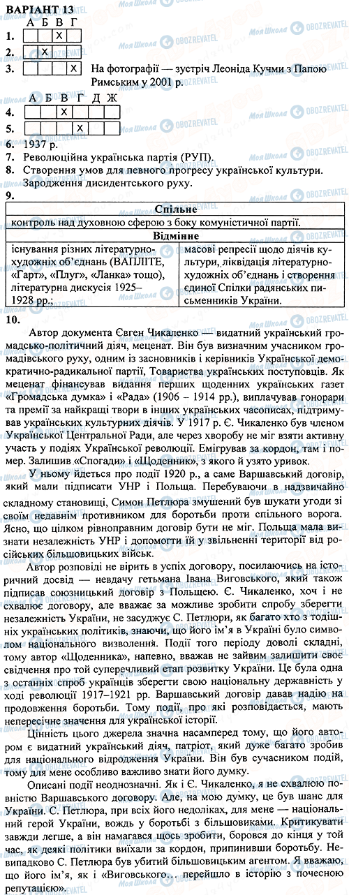 ДПА Історія України 11 клас сторінка 13