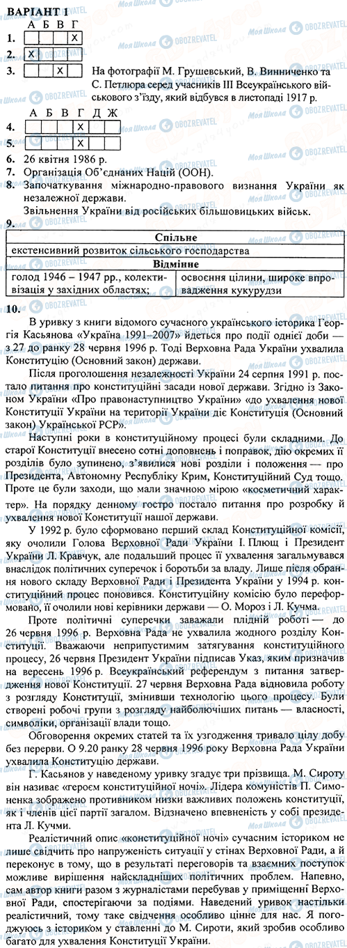 ДПА Історія України 11 клас сторінка 1