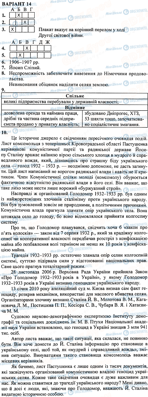 ДПА Історія України 11 клас сторінка 14