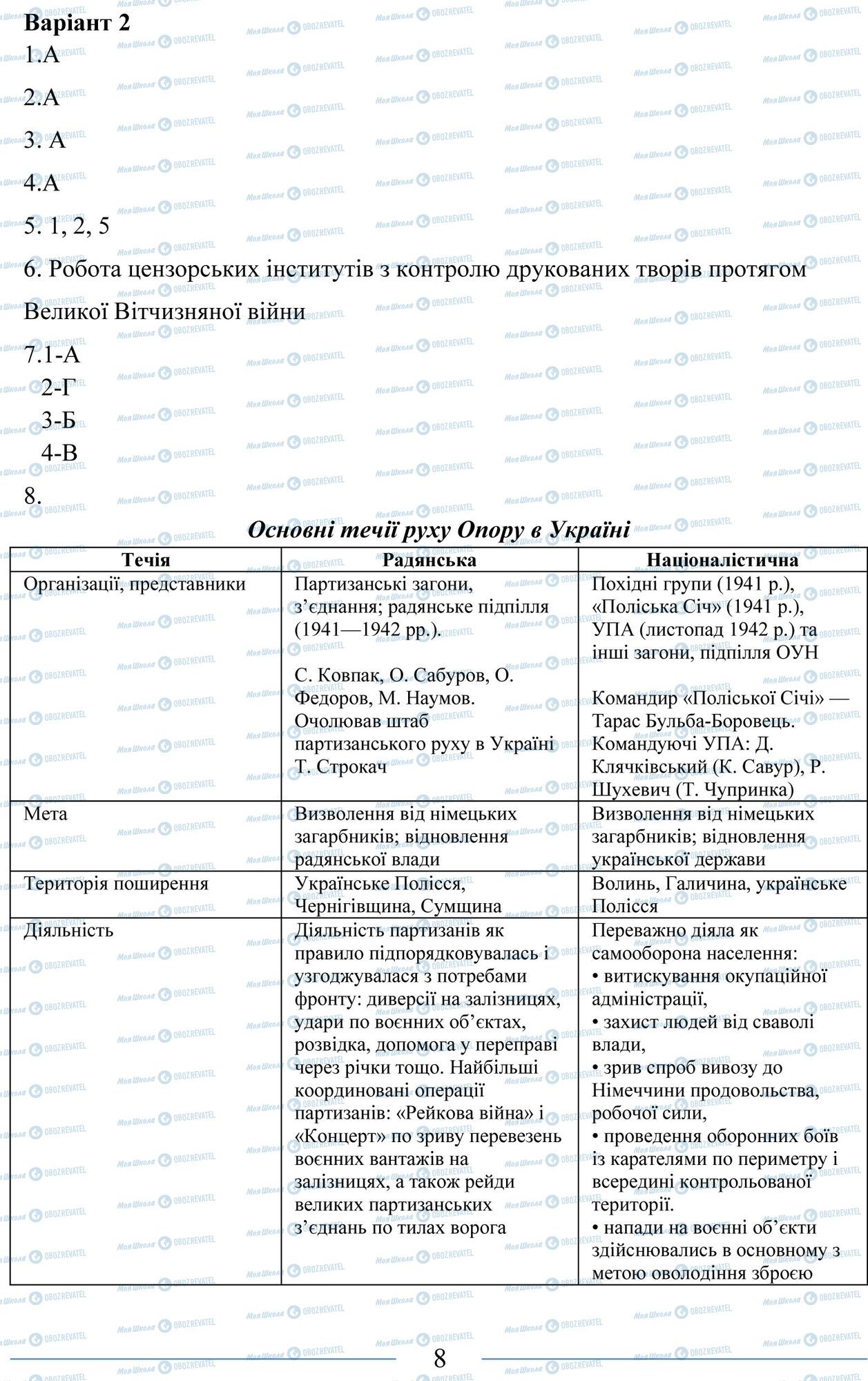 ЗНО Історія України 11 клас сторінка 8