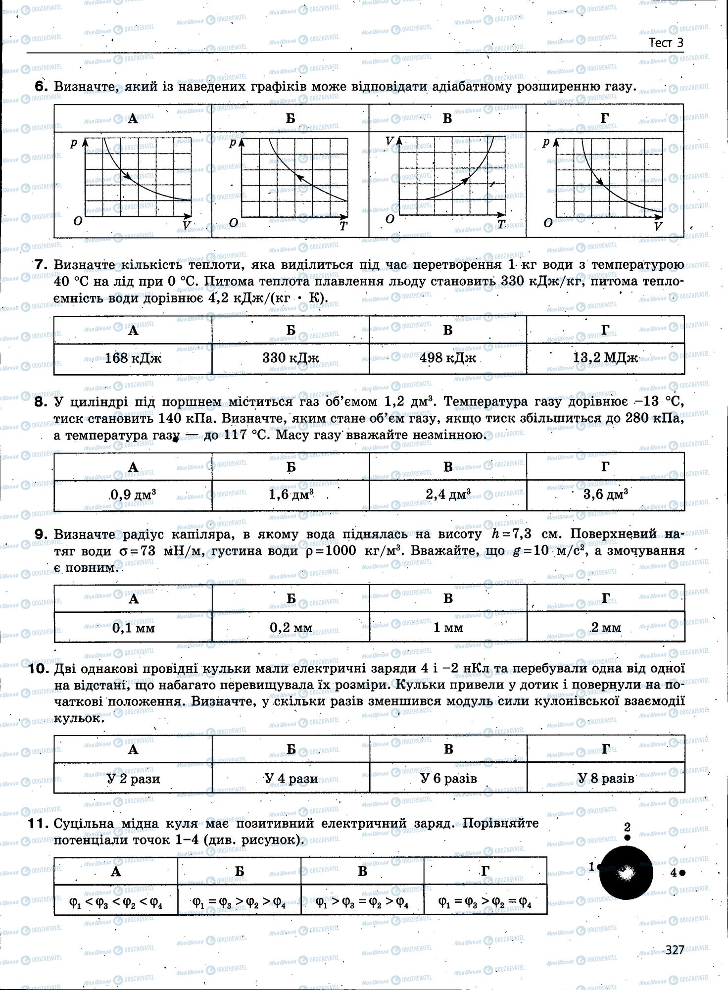 ЗНО Фізика 11 клас сторінка 327