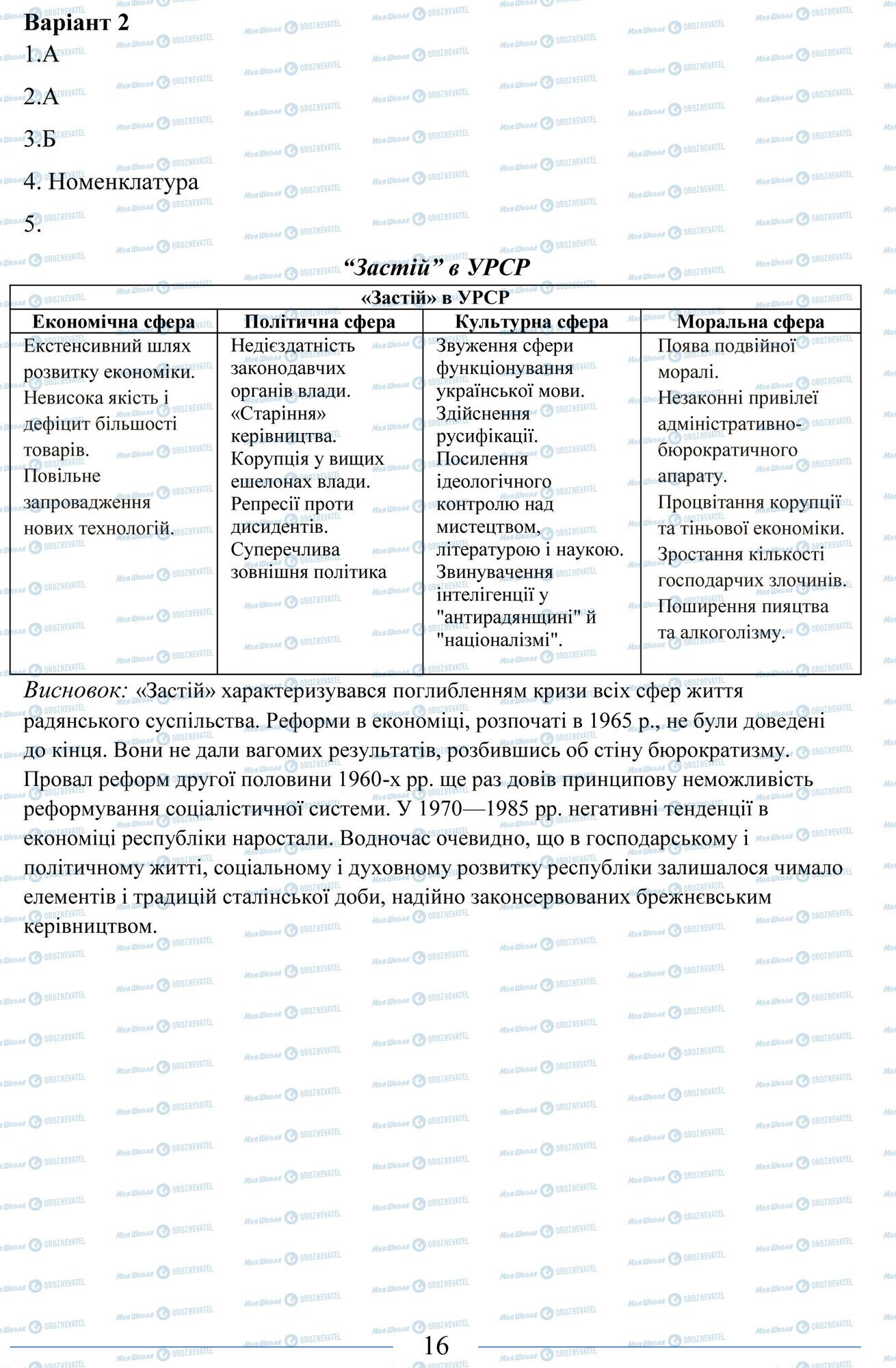 ЗНО Історія України 11 клас сторінка 16