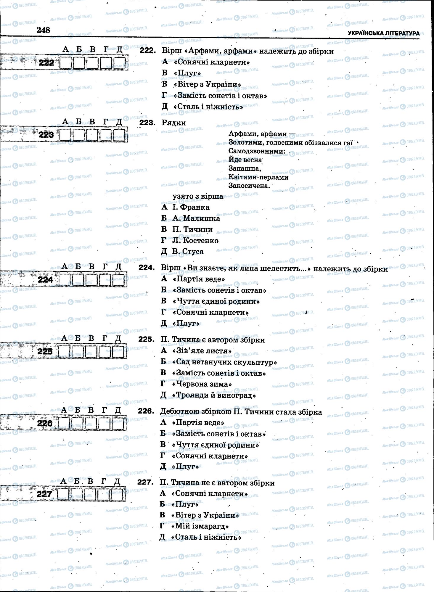 ЗНО Укр мова 11 класс страница 246