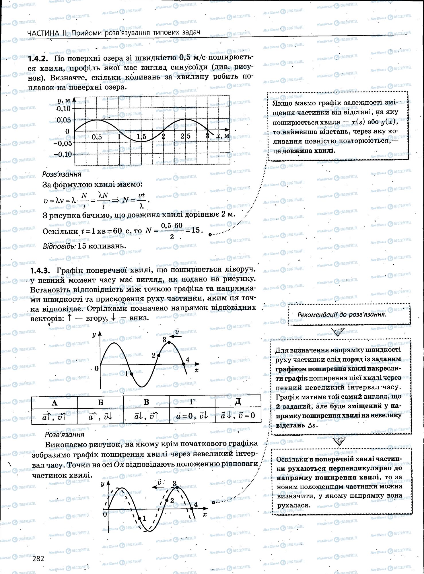 ЗНО Фізика 11 клас сторінка 282