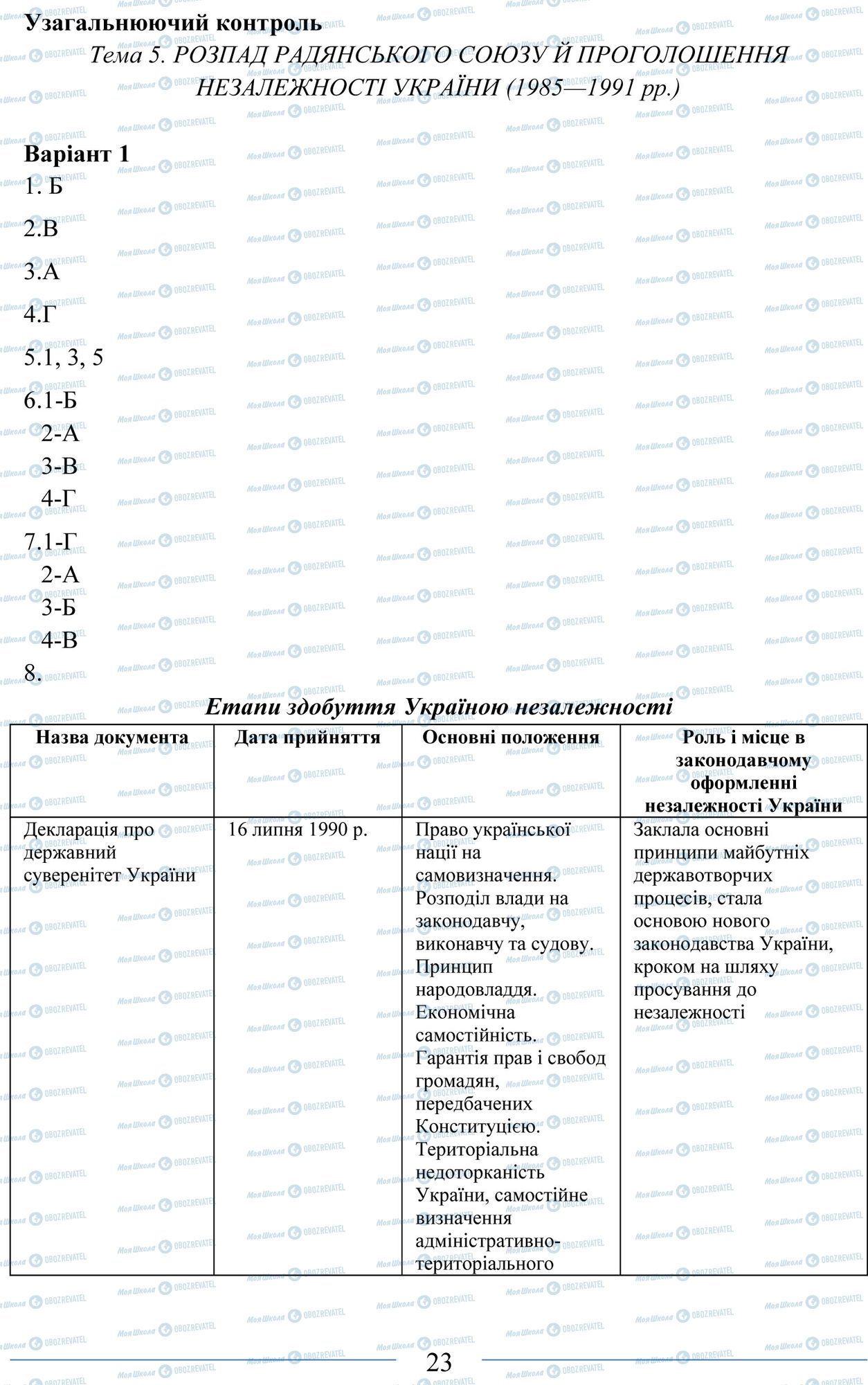 ЗНО Історія України 11 клас сторінка 23