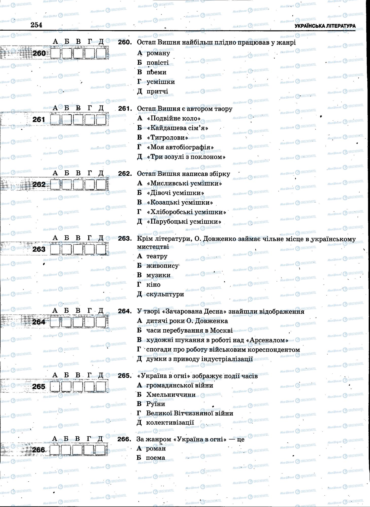 ЗНО Укр мова 11 класс страница 252