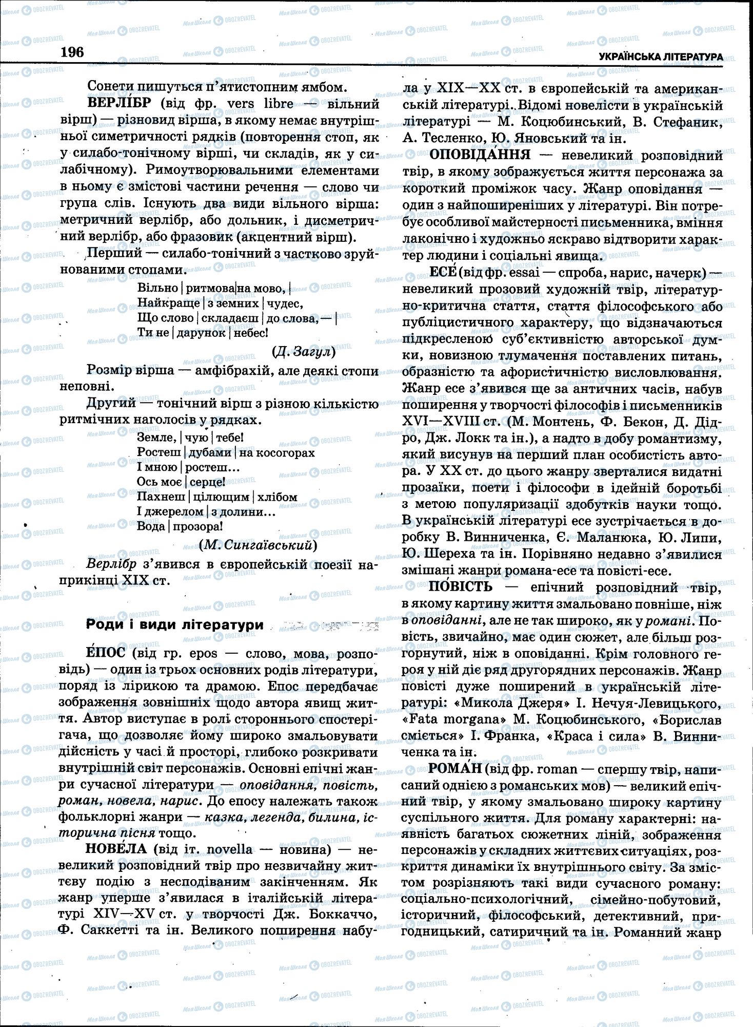 ЗНО Укр мова 11 класс страница 194