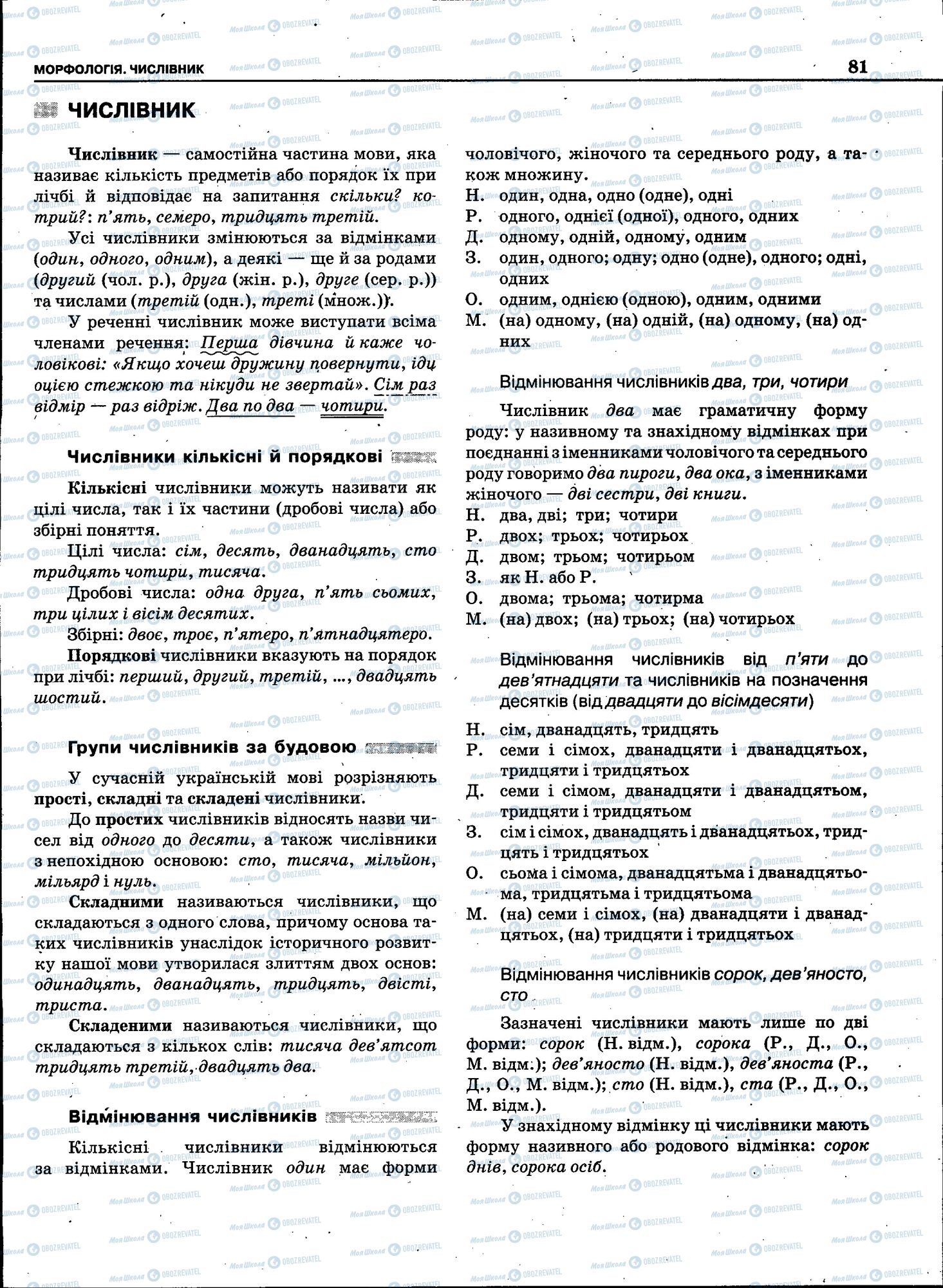 ЗНО Укр мова 11 класс страница 079