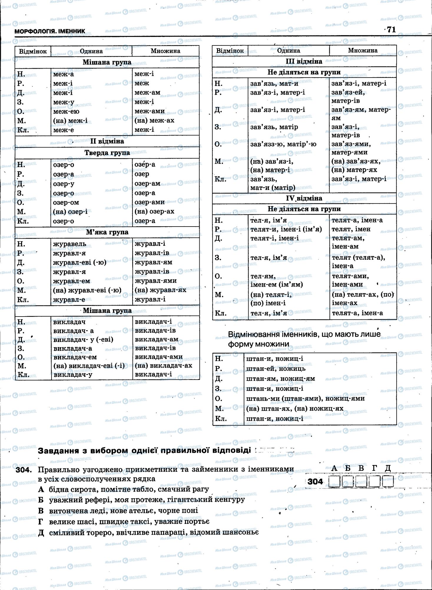 ЗНО Українська мова 11 клас сторінка 069