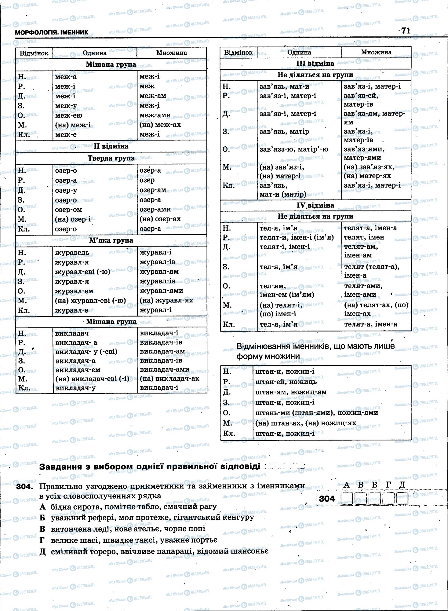 ЗНО Укр мова 11 класс страница 069