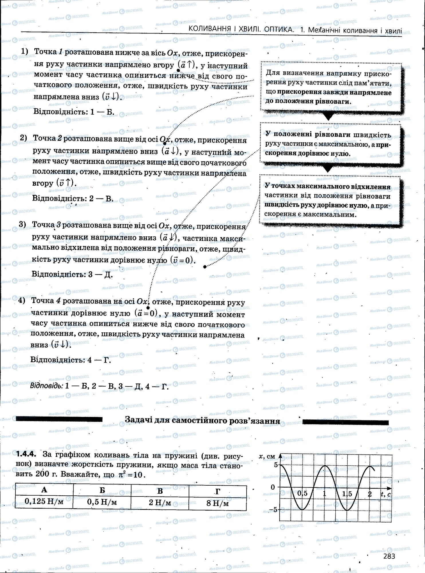 ЗНО Фізика 11 клас сторінка 283