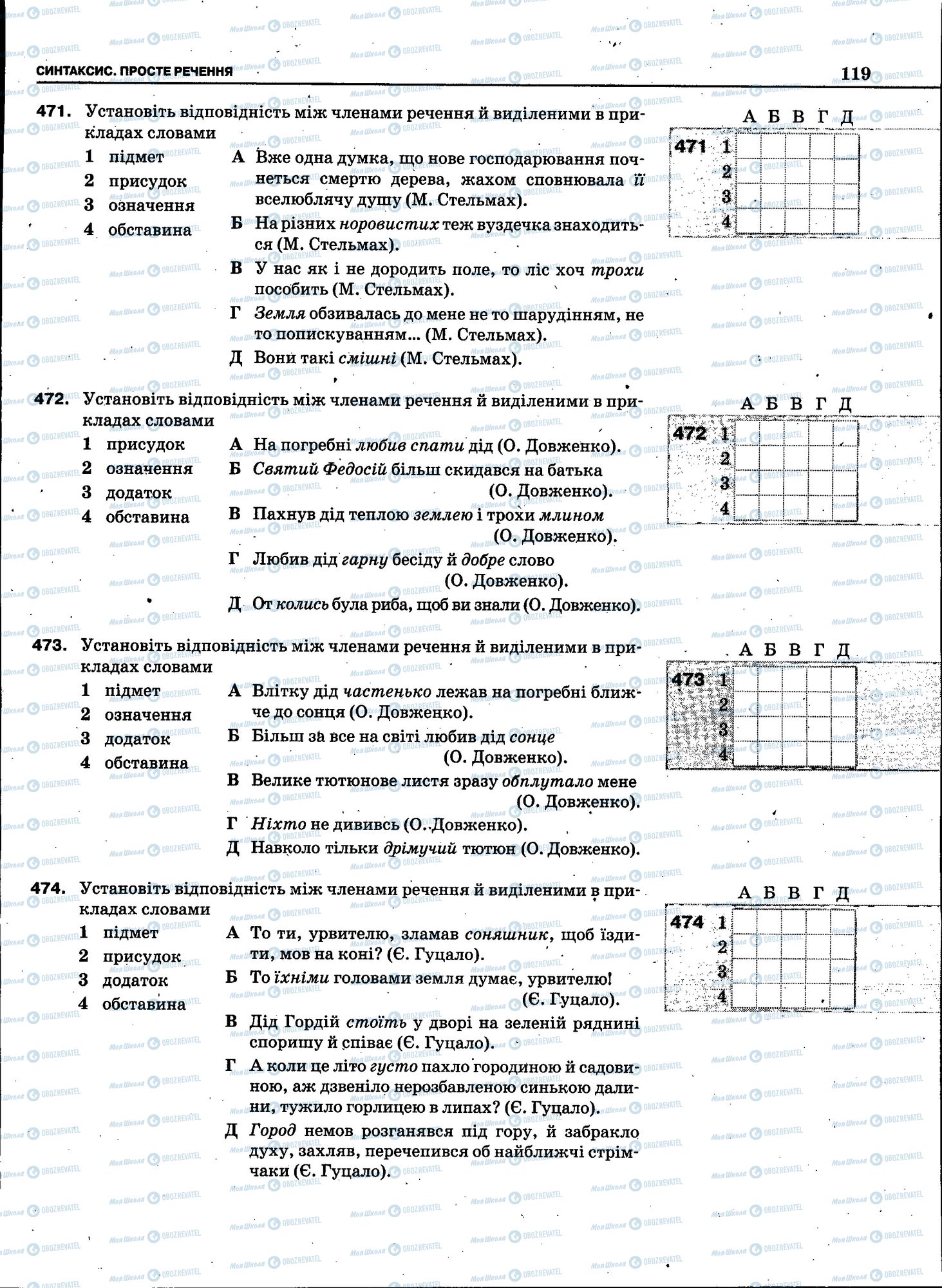 ЗНО Укр мова 11 класс страница 117