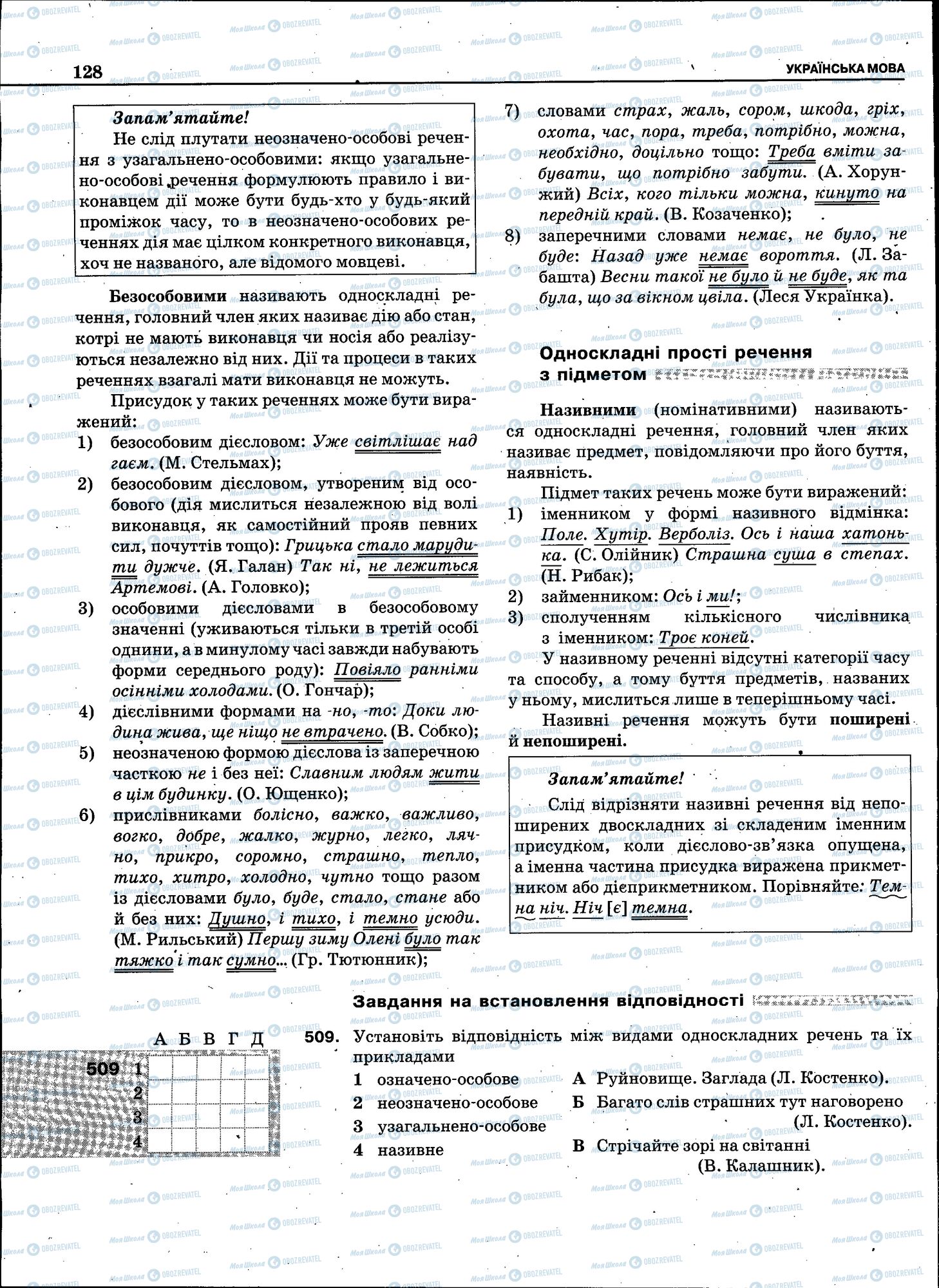 ЗНО Українська мова 11 клас сторінка 126