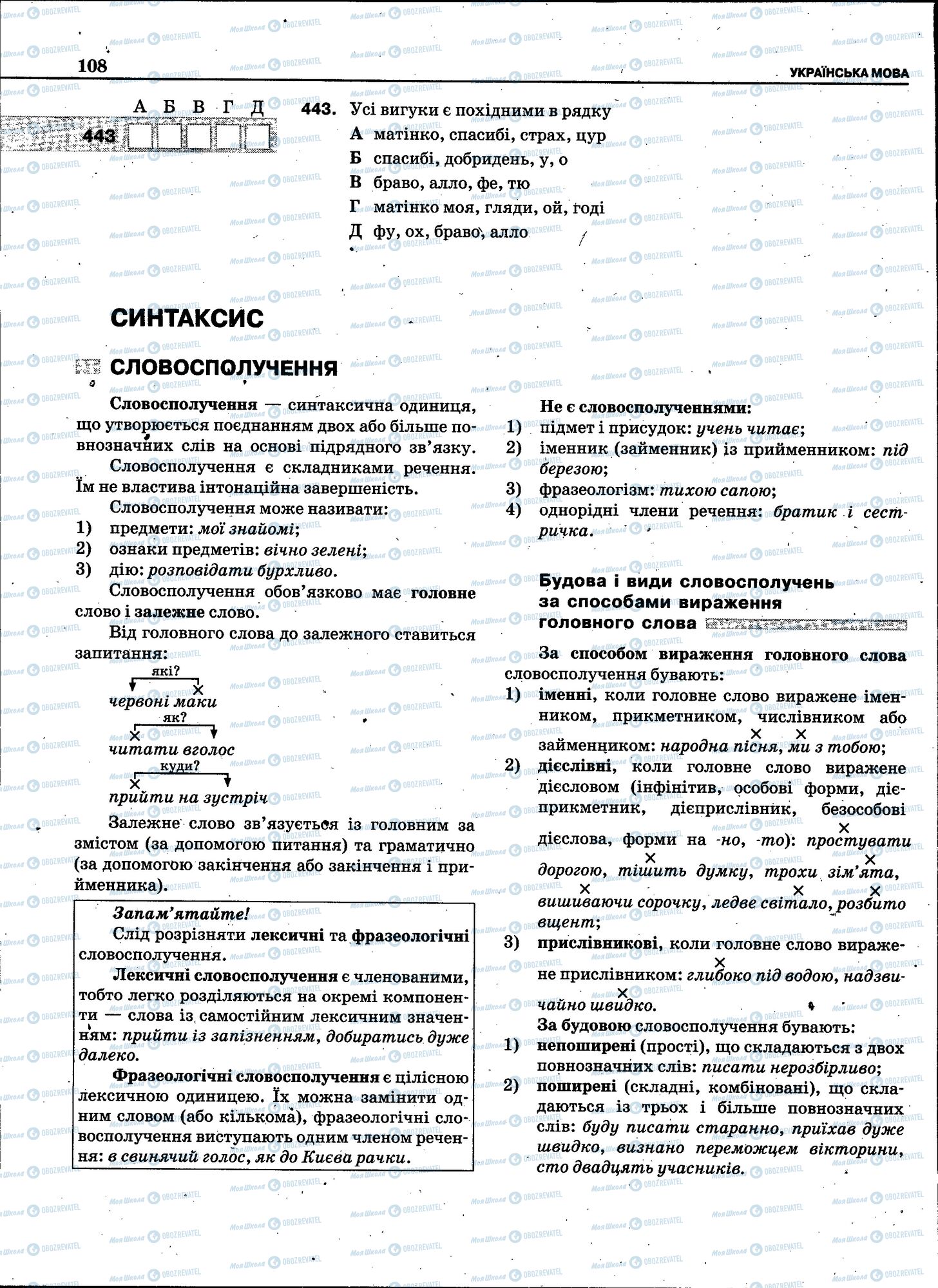 ЗНО Укр мова 11 класс страница 106