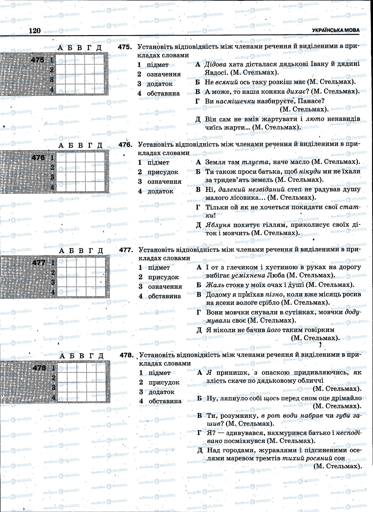 ЗНО Укр мова 11 класс страница 118