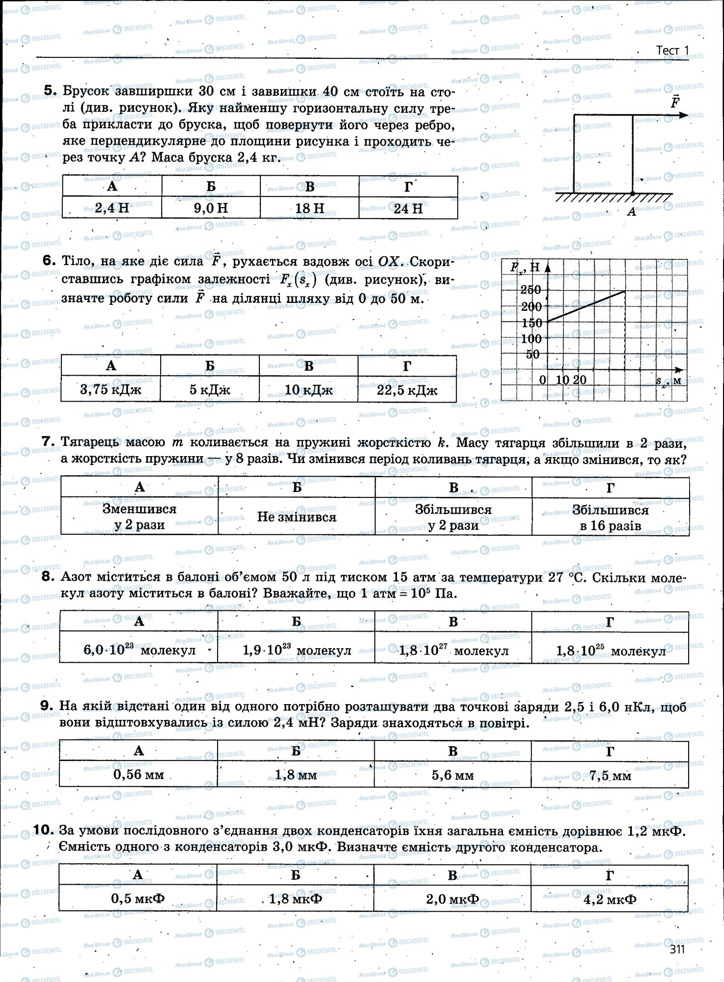 ЗНО Фізика 11 клас сторінка 311
