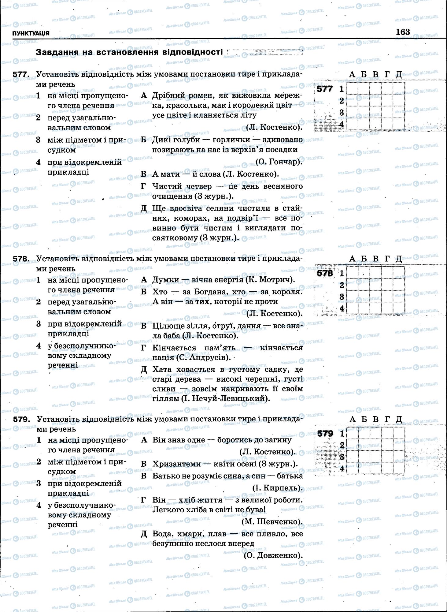 ЗНО Укр мова 11 класс страница 161