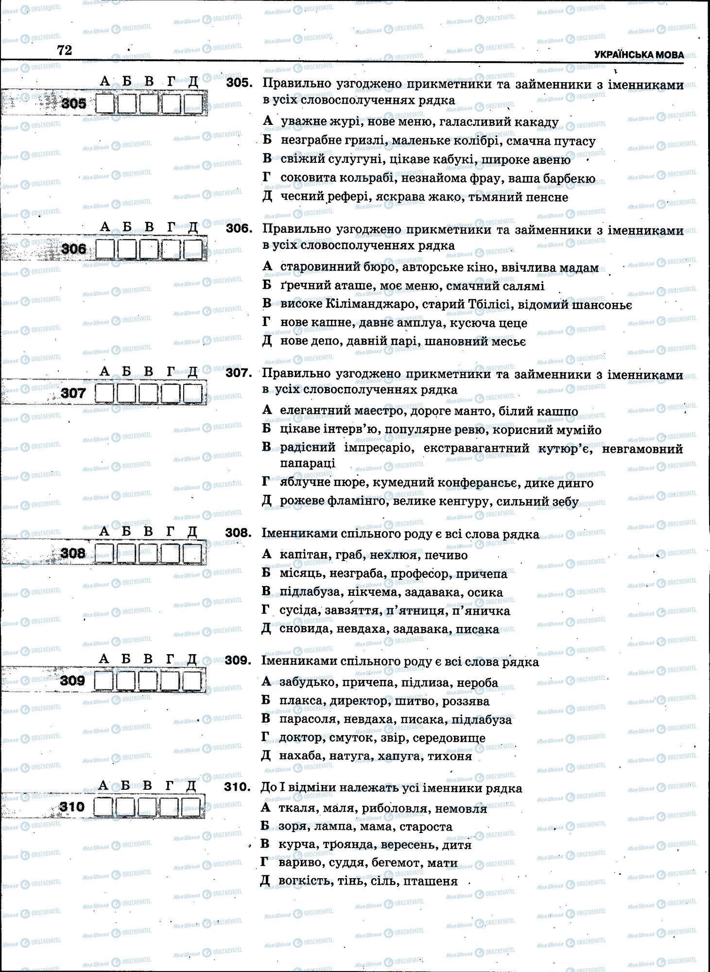 ЗНО Українська мова 11 клас сторінка 070