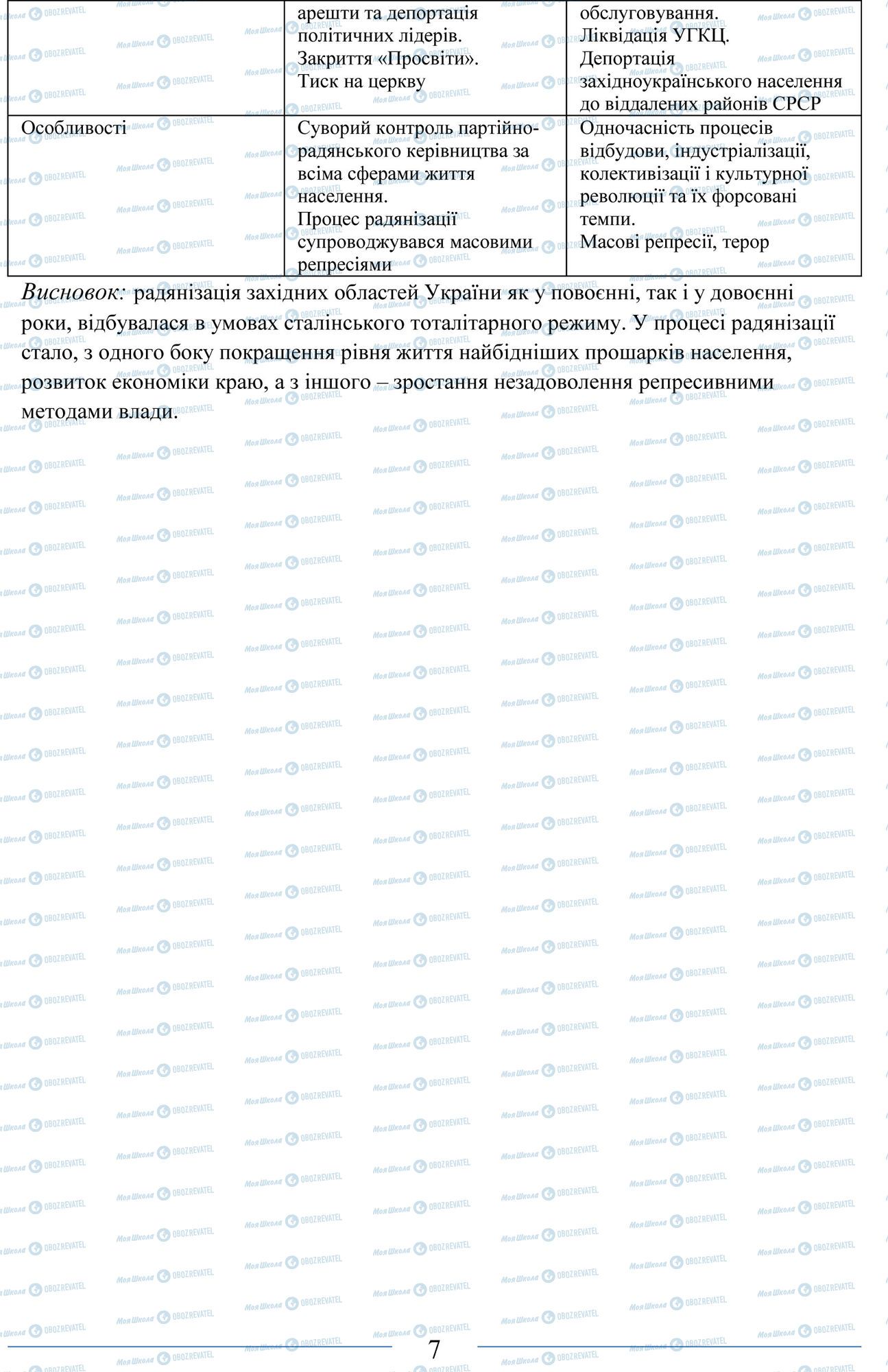 ЗНО История Украины 11 класс страница 7