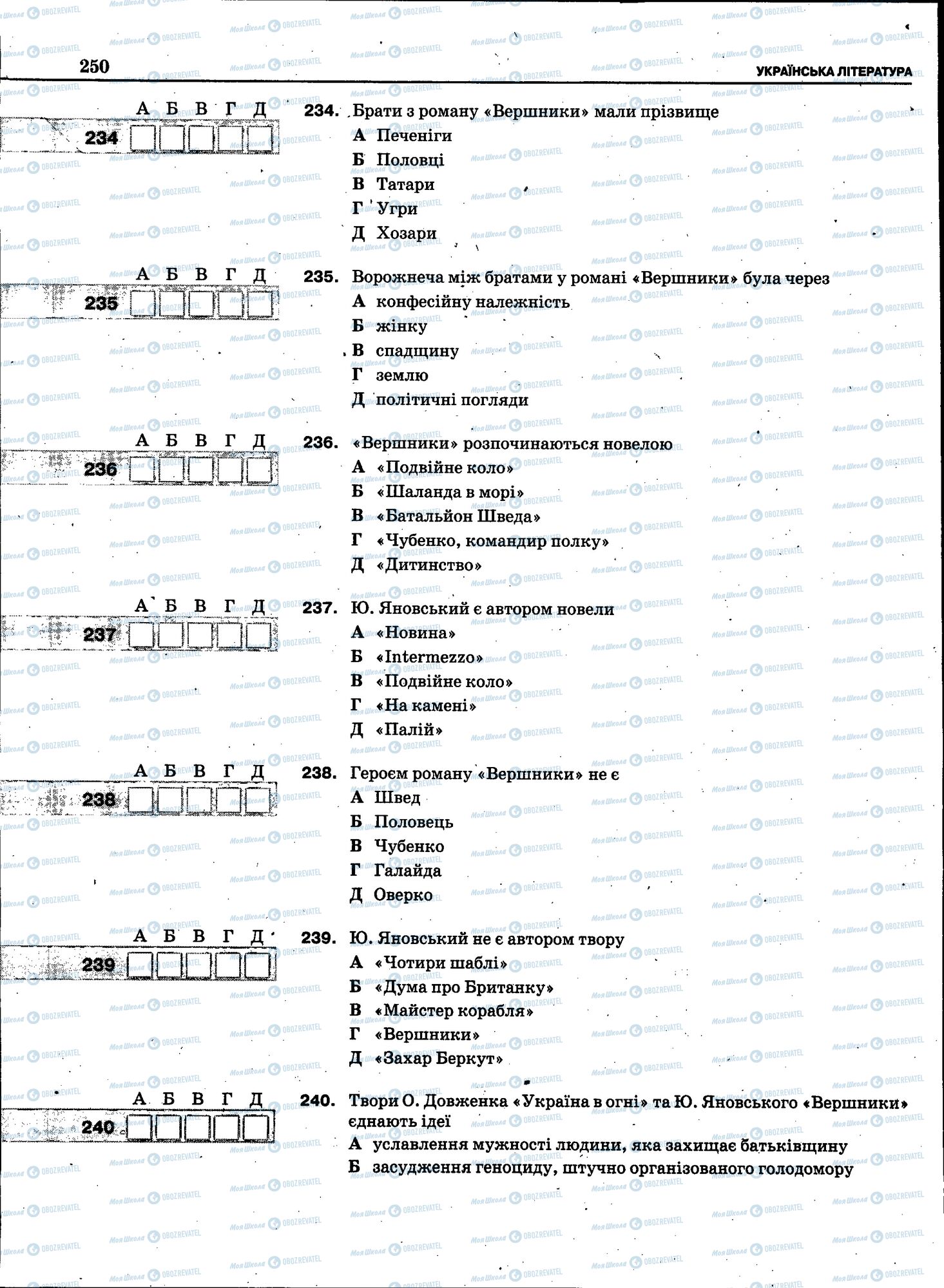 ЗНО Українська мова 11 клас сторінка 248