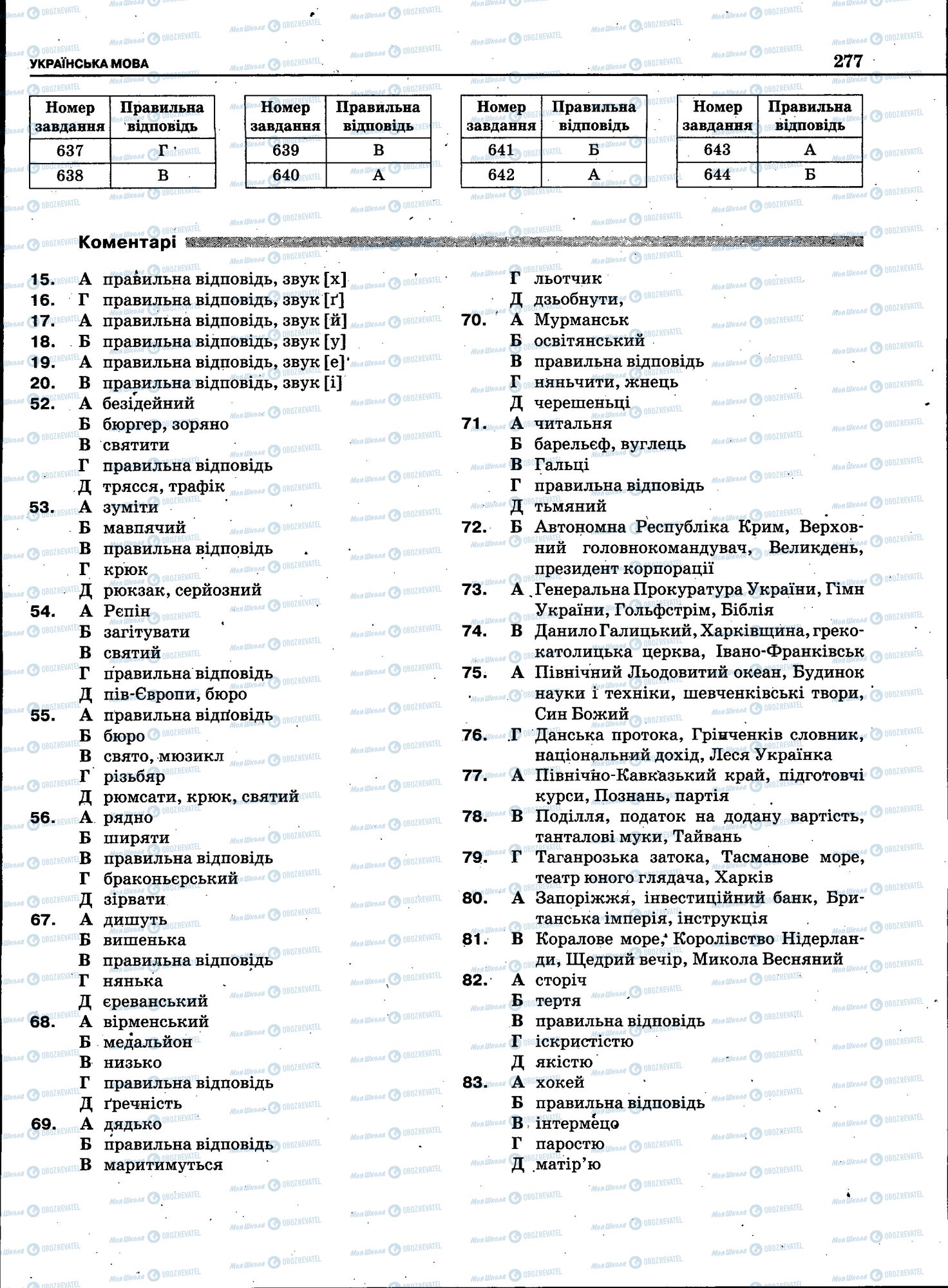 ЗНО Українська мова 11 клас сторінка 275