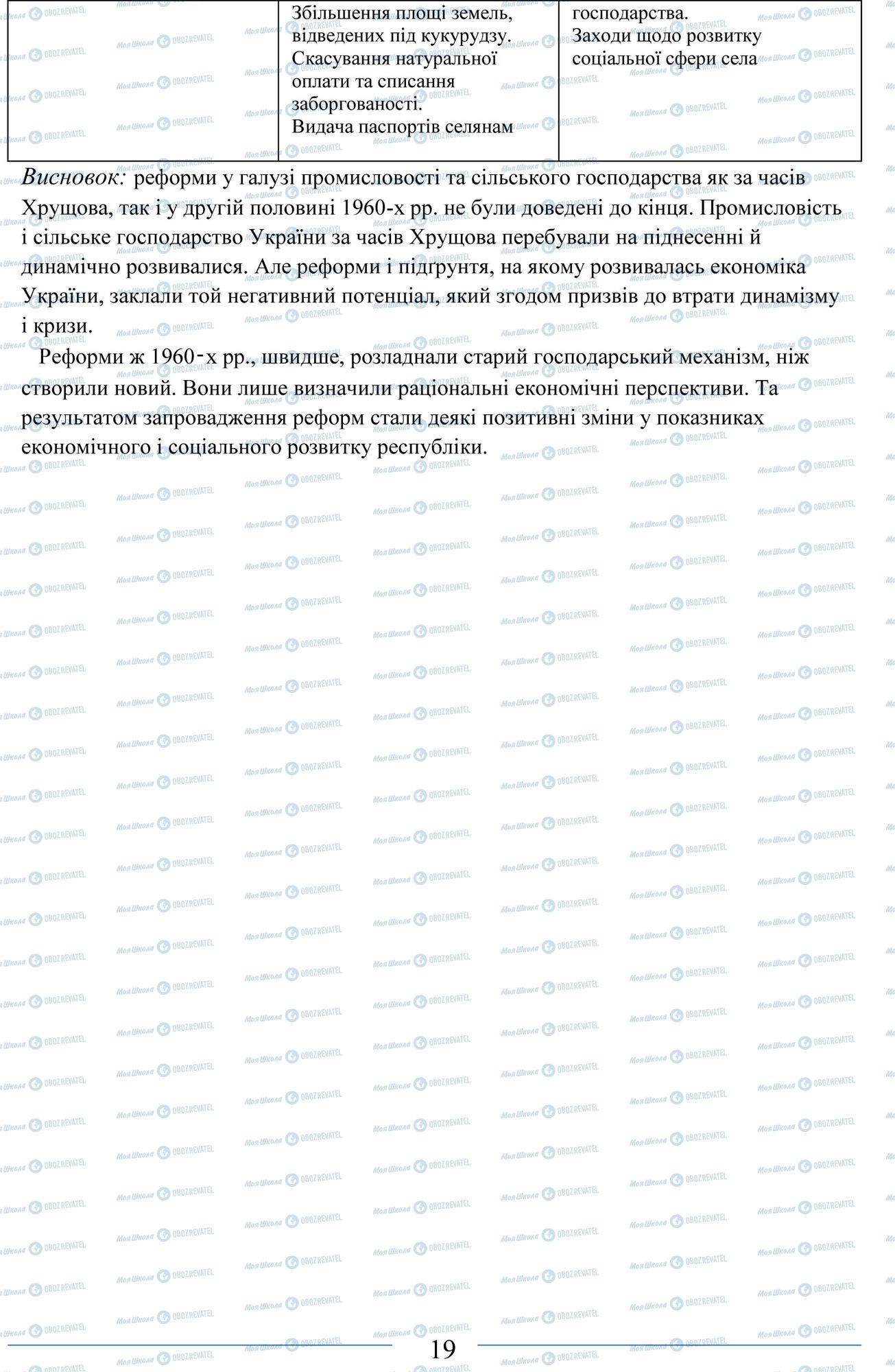 ЗНО Історія України 11 клас сторінка 19