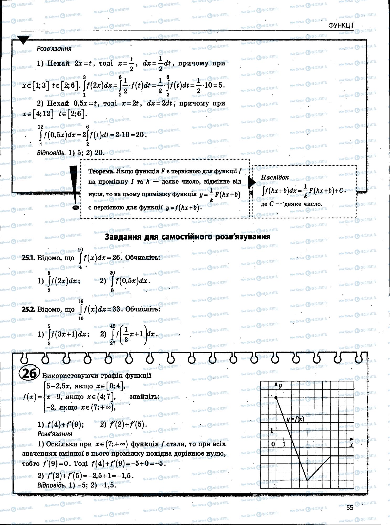 ЗНО Математика 11 класс страница 055