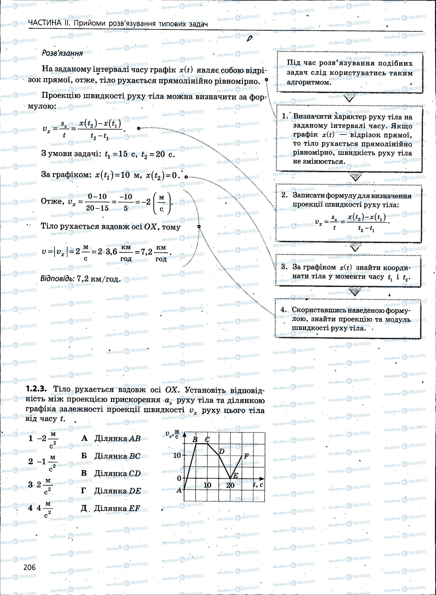 ЗНО Физика 11 класс страница 206