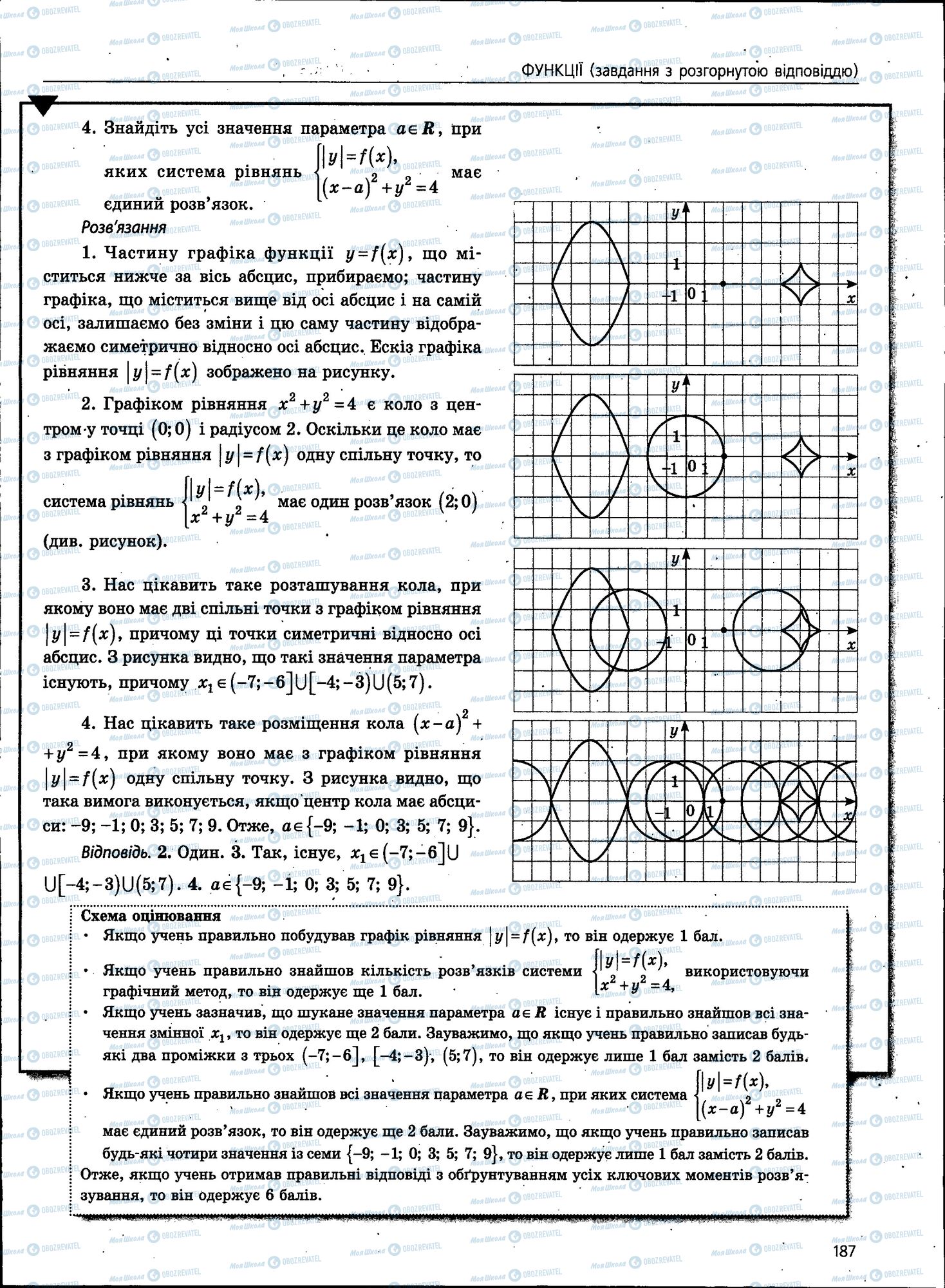 ЗНО Математика 11 класс страница 187