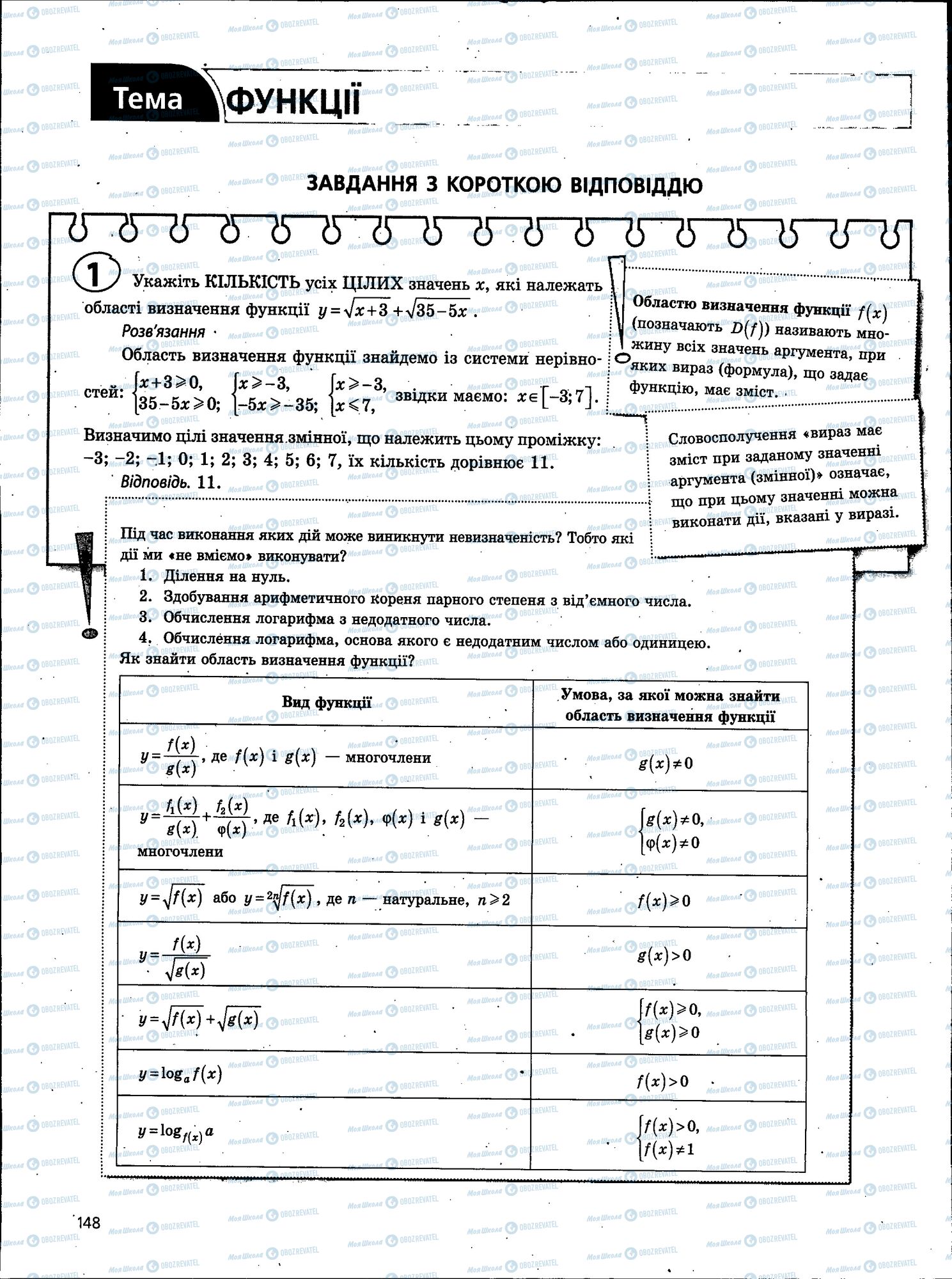 ЗНО Математика 11 класс страница 148