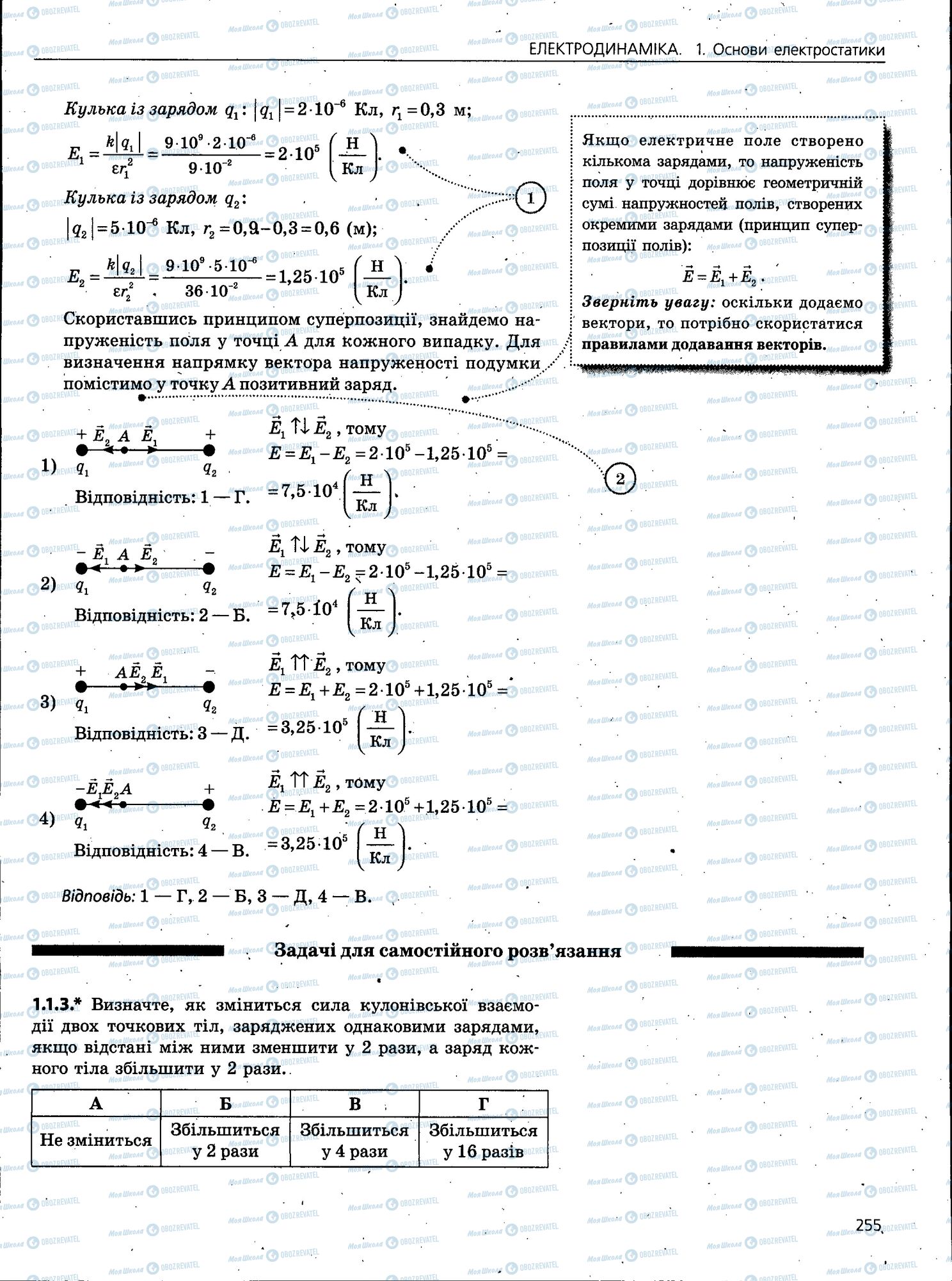 ЗНО Фізика 11 клас сторінка 255