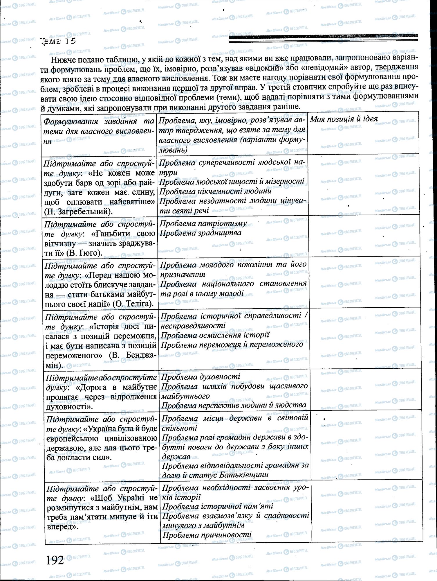ДПА Українська мова 4 клас сторінка 192