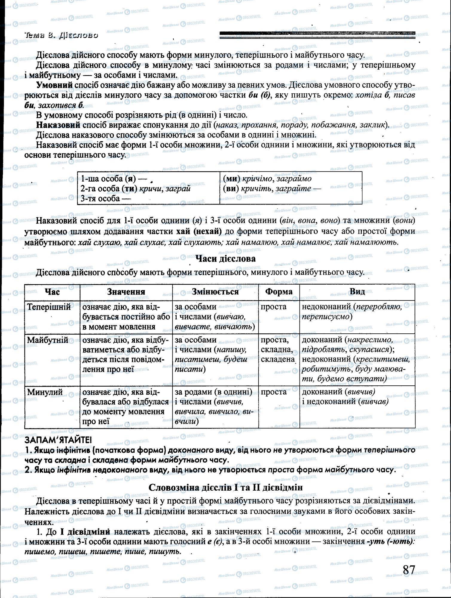 ДПА Укр мова 4 класс страница 087