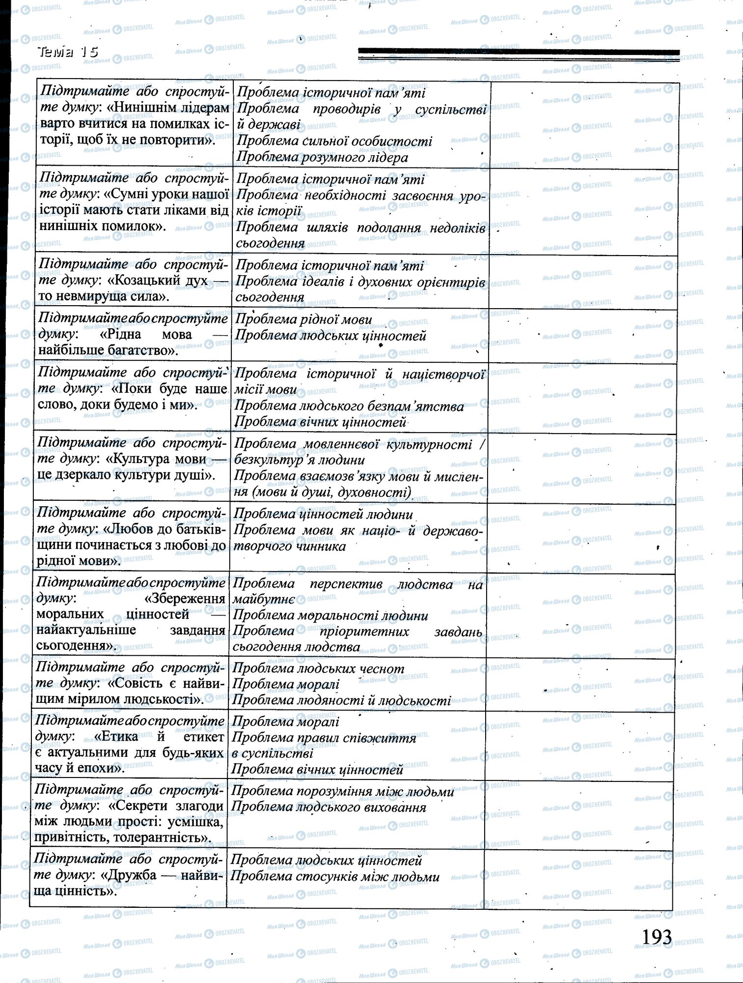 ДПА Українська мова 4 клас сторінка 193