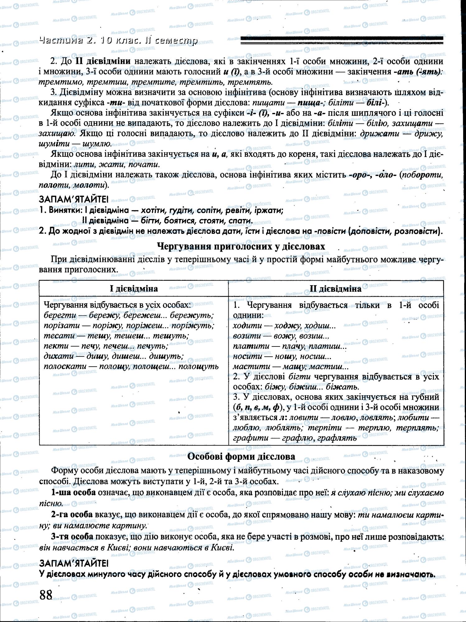 ДПА Українська мова 4 клас сторінка 088
