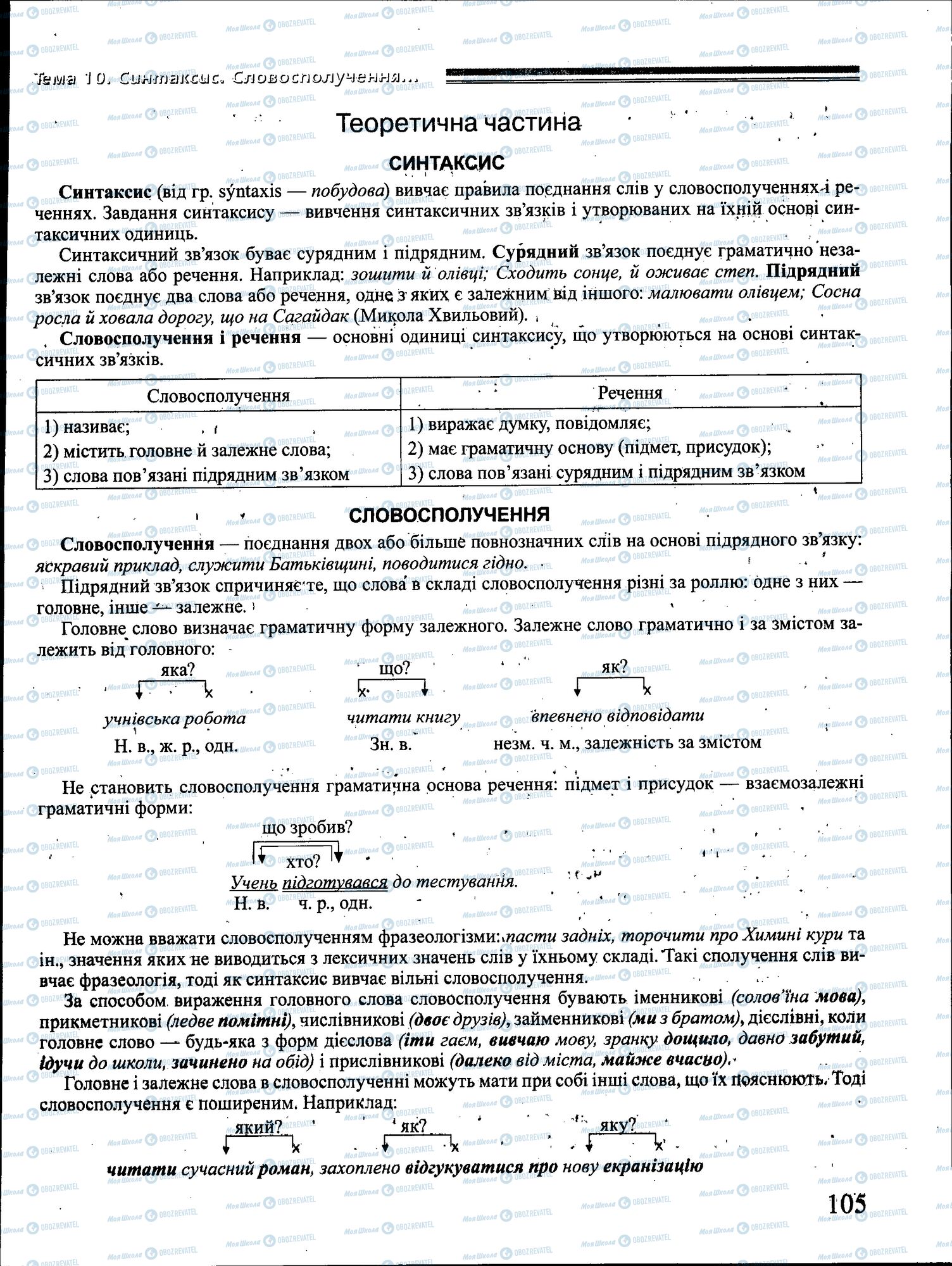 ДПА Українська мова 4 клас сторінка 105