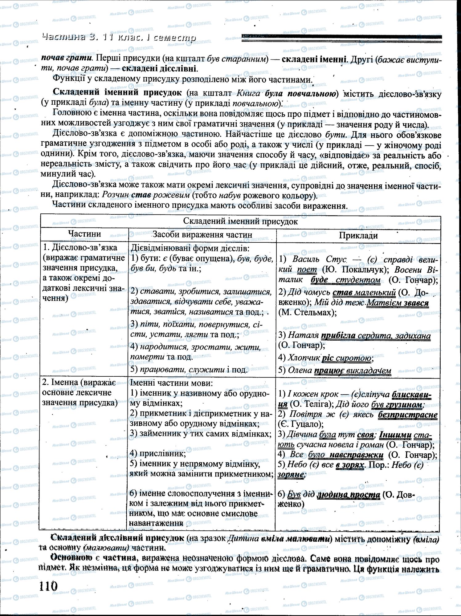 ДПА Українська мова 4 клас сторінка 110