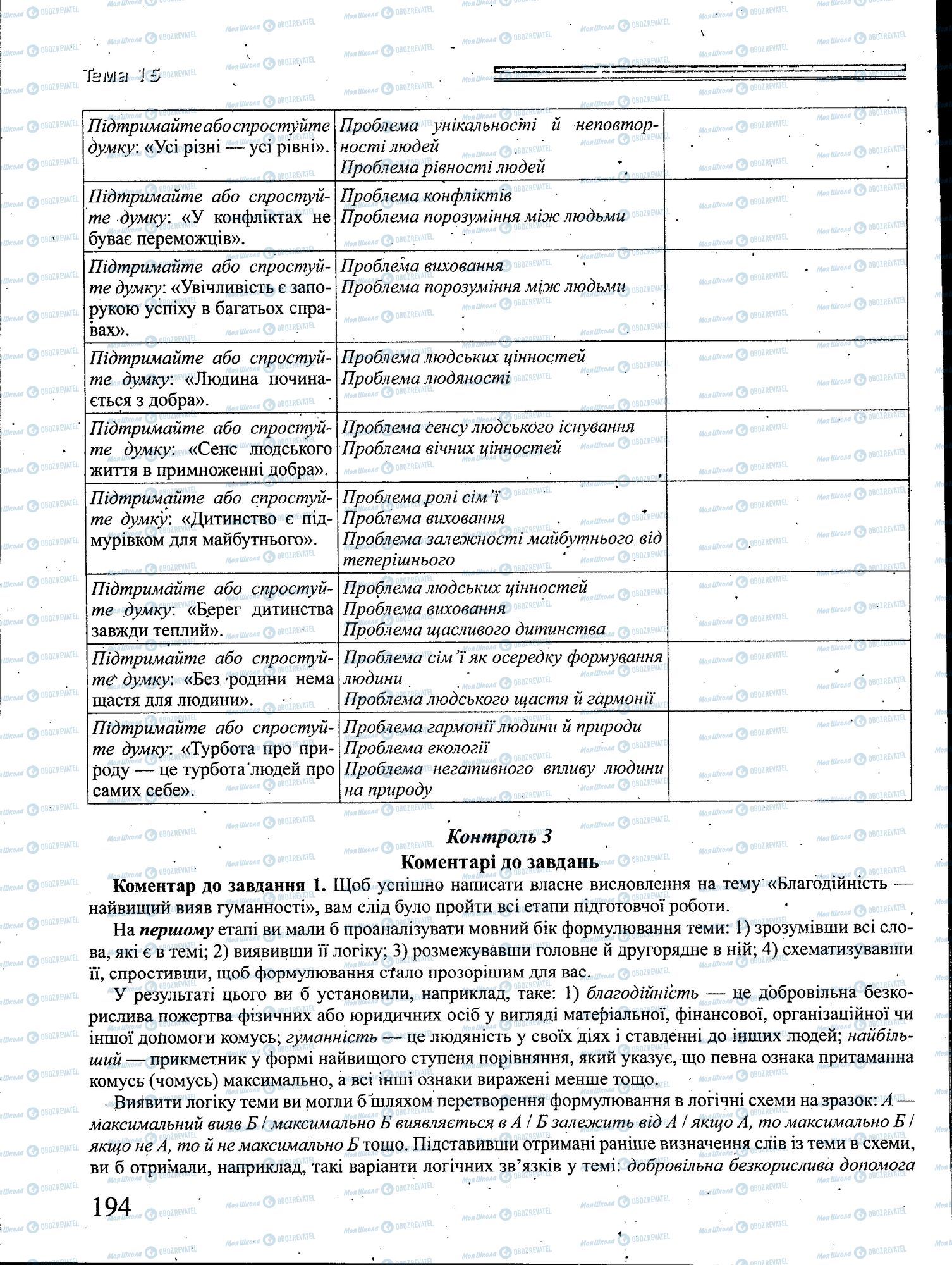 ДПА Українська мова 4 клас сторінка 194