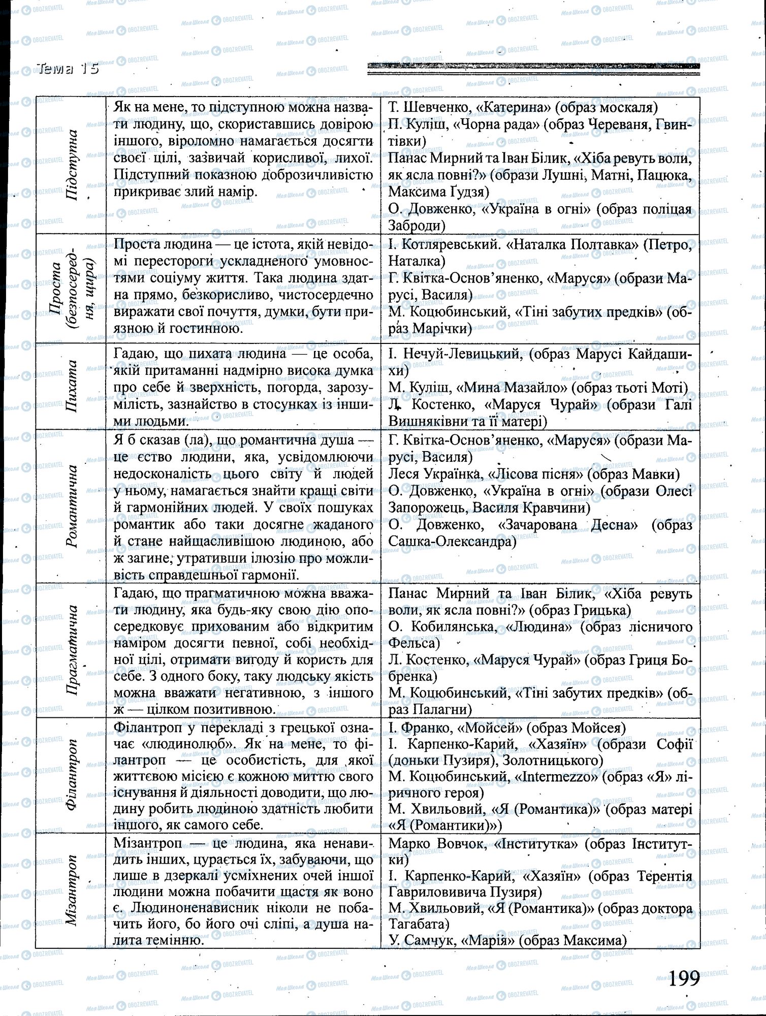 ДПА Українська мова 4 клас сторінка 199