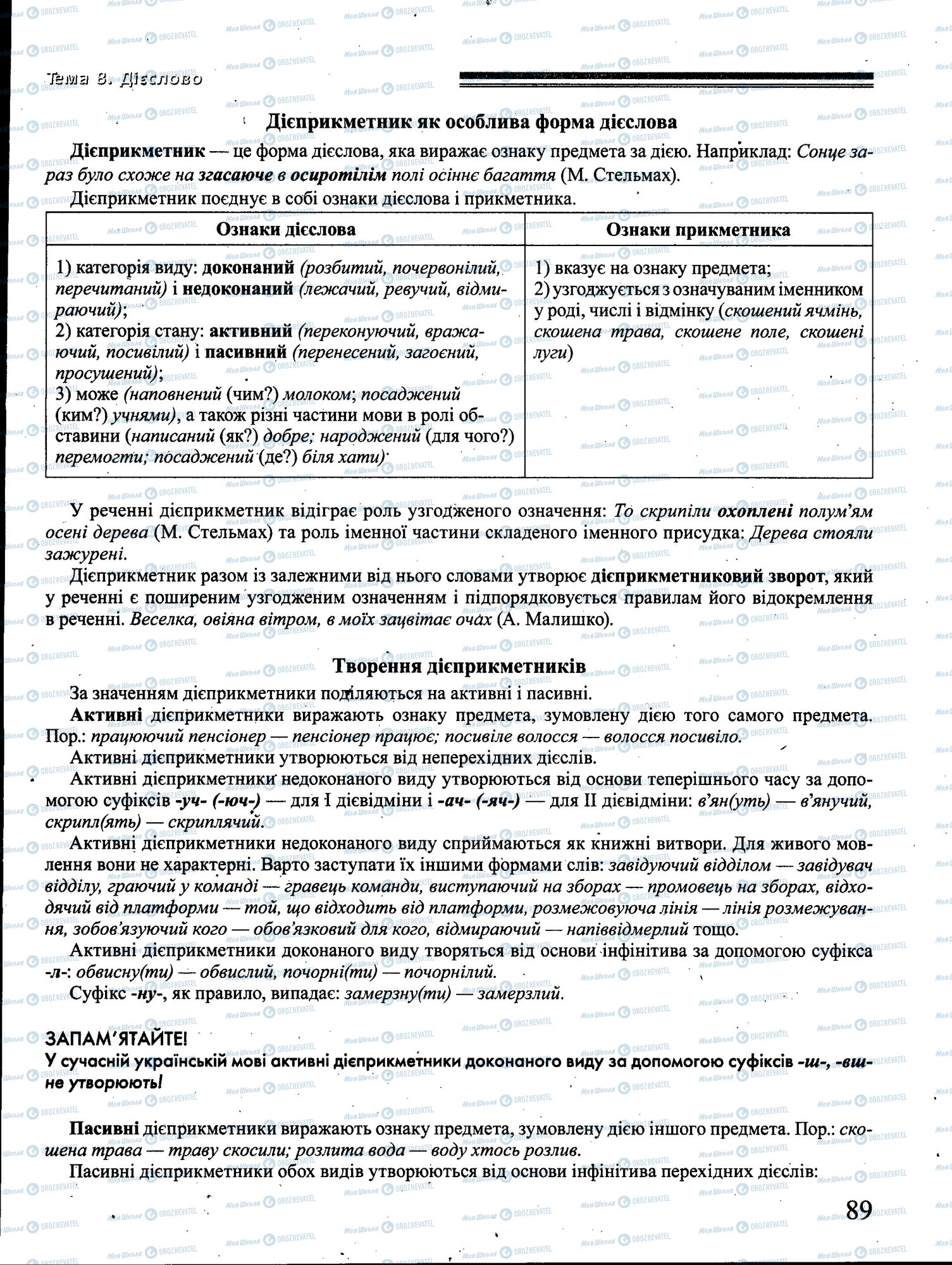 ДПА Українська мова 4 клас сторінка 089